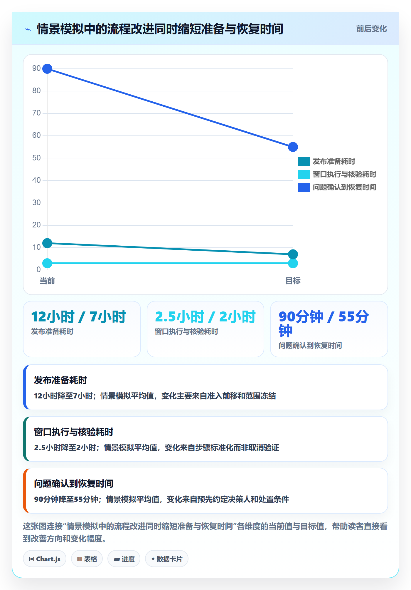 上线管理方法大全:项目经理发布管理效率提升落地清单