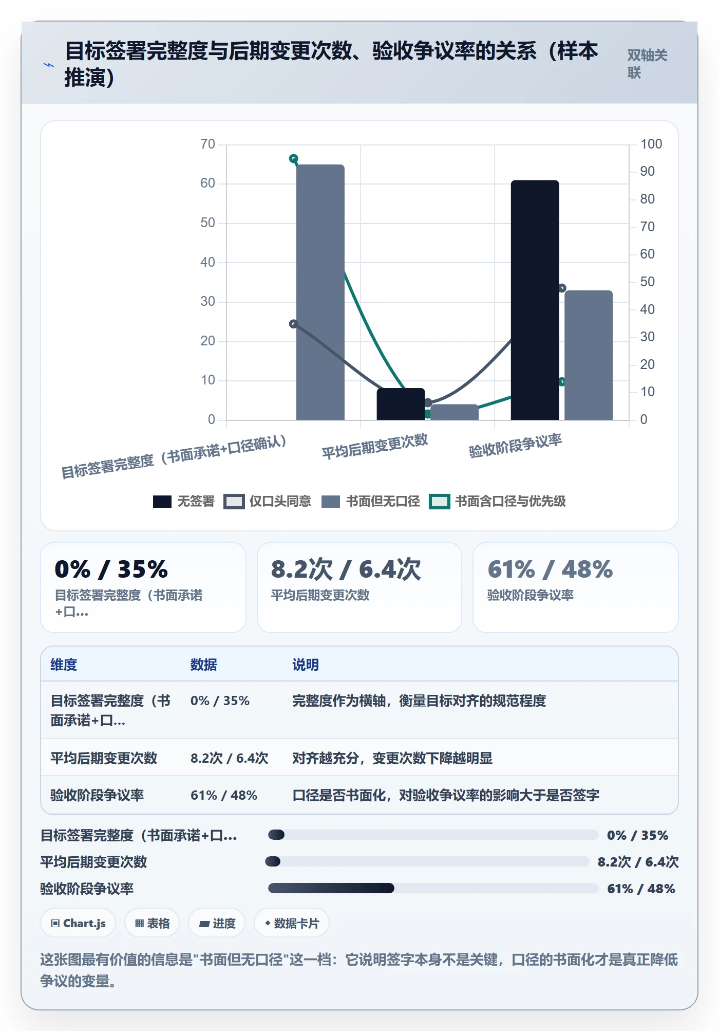 项目目标项目目标全流程:项目负责人最佳实践与一文讲清
