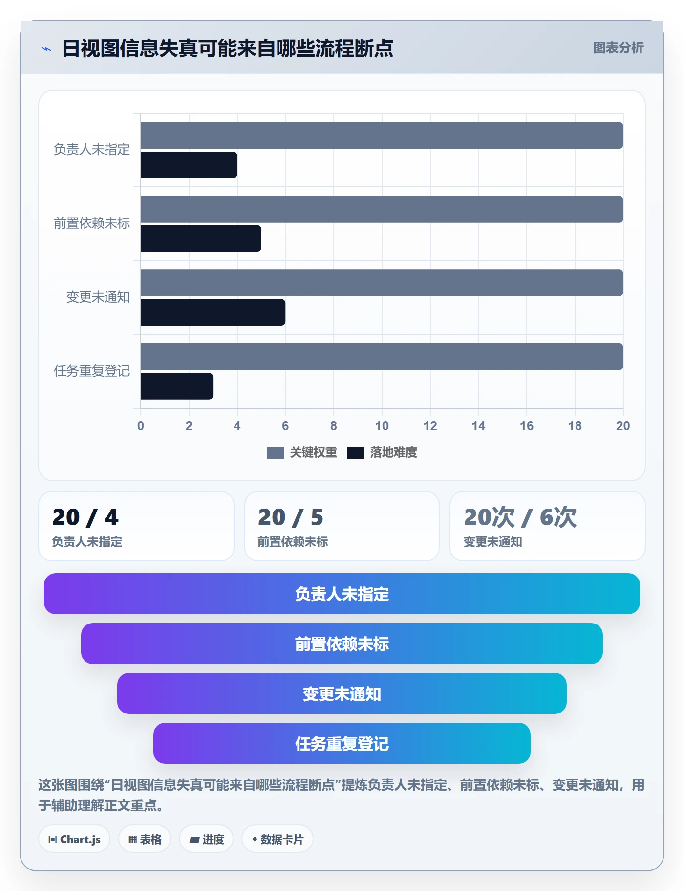 日视图管理指南:项目负责人如何做好日历视图,流程优化全流程