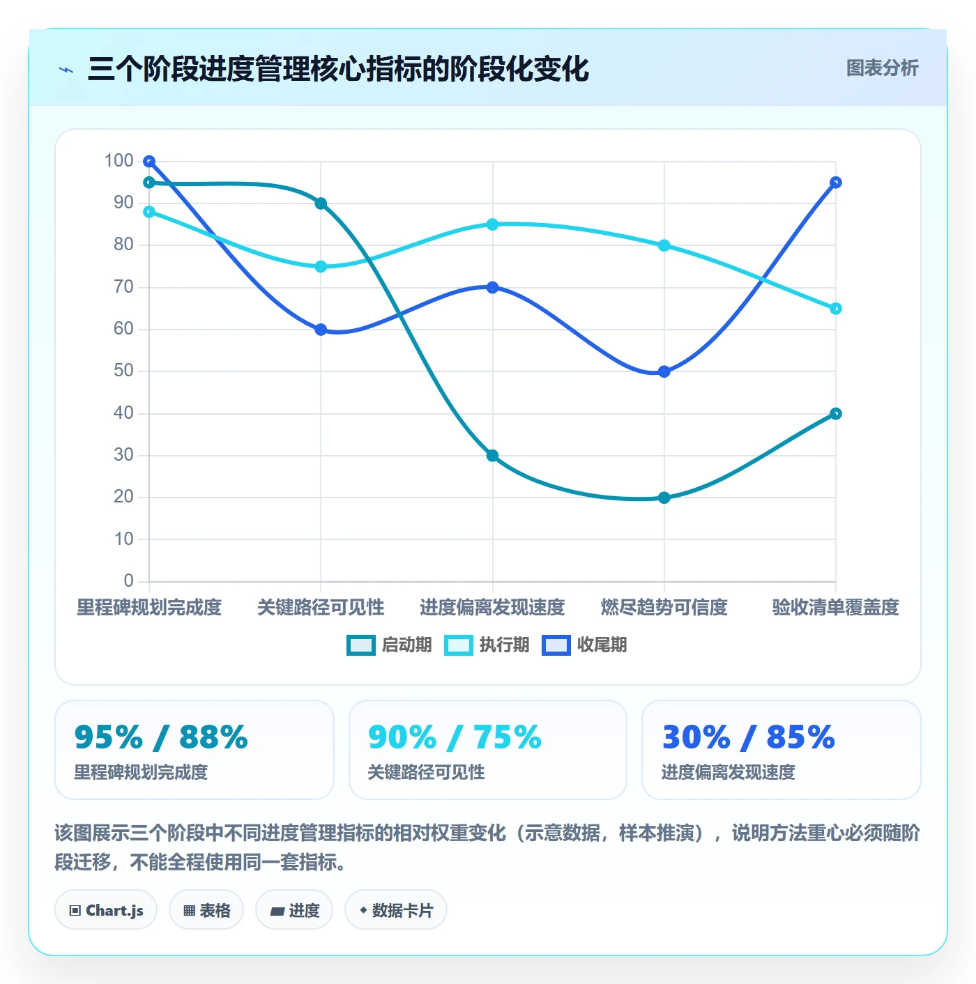 阶段进度管理方法大全:产品经理进度管理流程优化落地清单