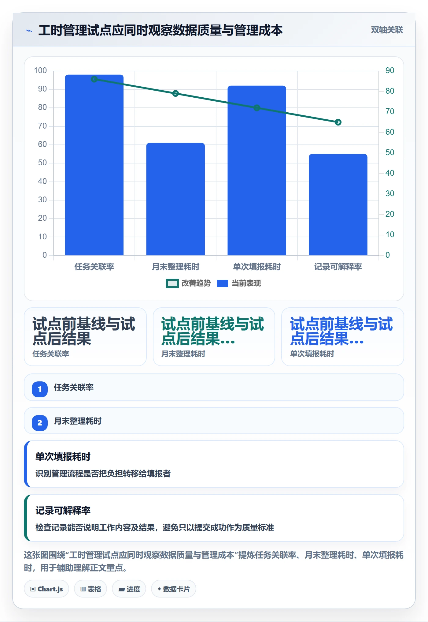 工时管理工时统计全流程：项目负责人入门指南与一文讲清