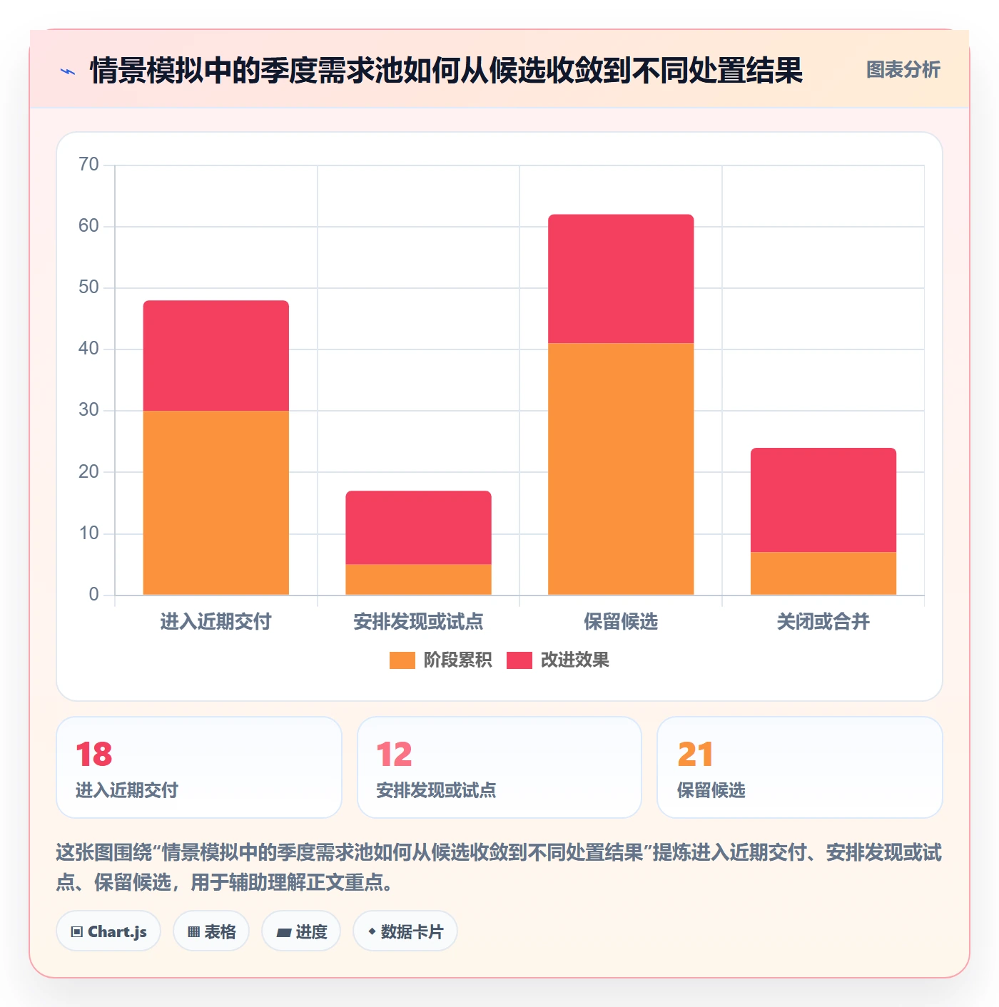 需求优先级管理方法大全：PMO需求管理落地方案落地清单