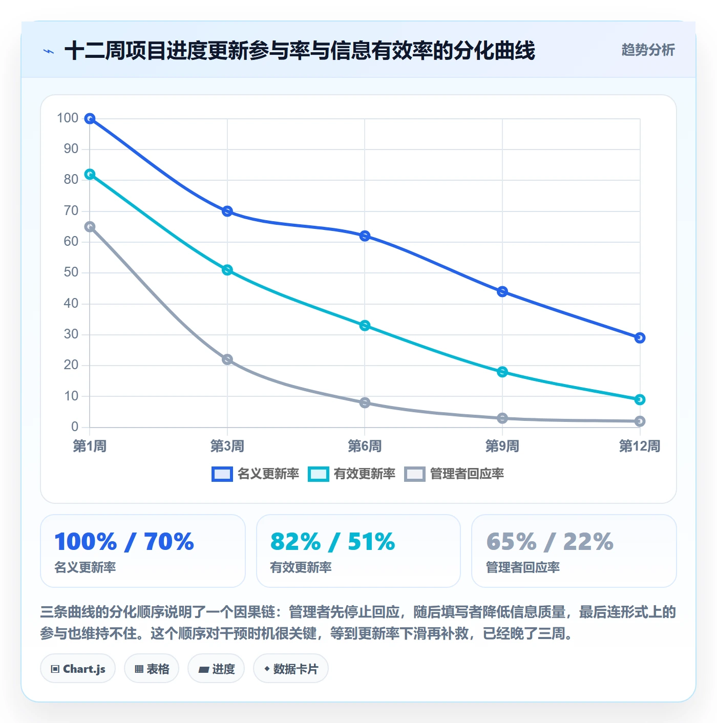 进度更新怎么做?产品经理协同管理:进度管理从0到1