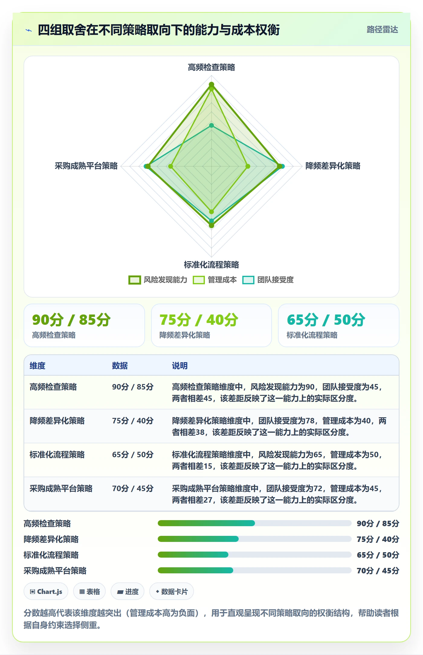 阶段进度落地方案:管理层开展进度管理的风险控制案例解析