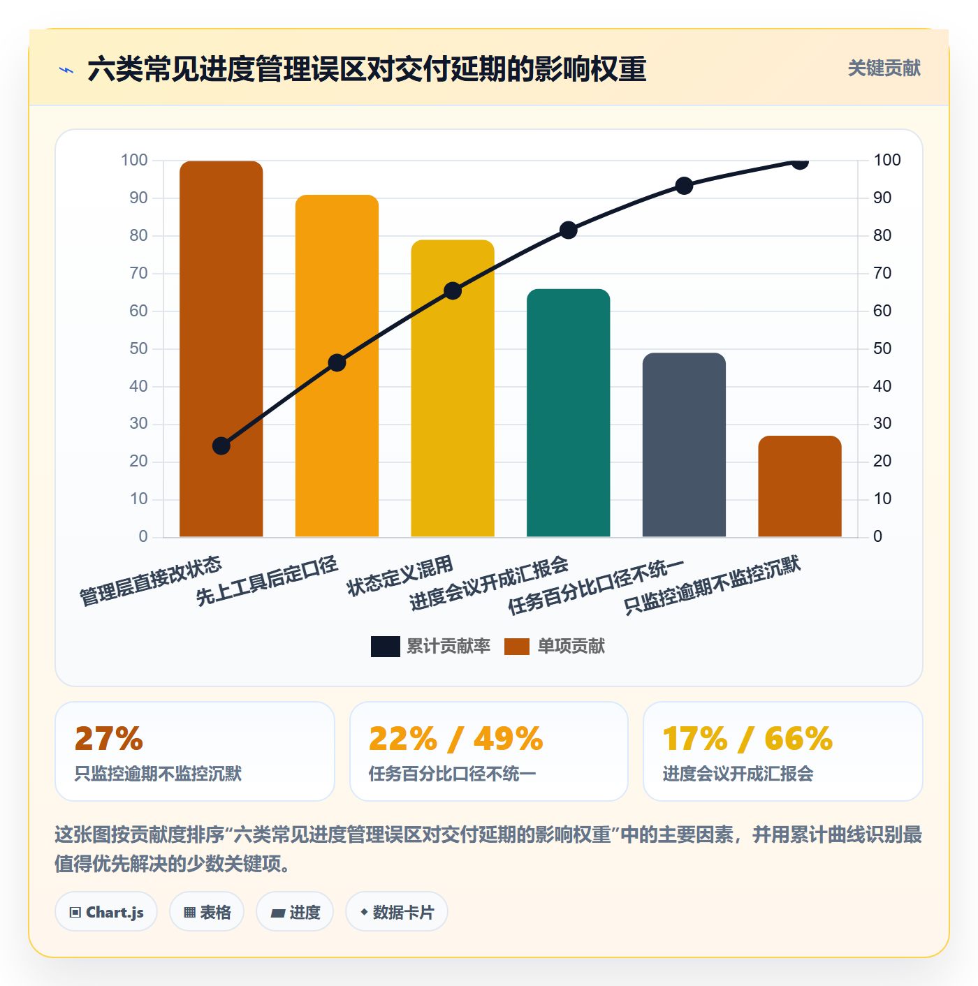 任务进度实操方法:管理层提升进度管理效率的最佳实践方法与模板