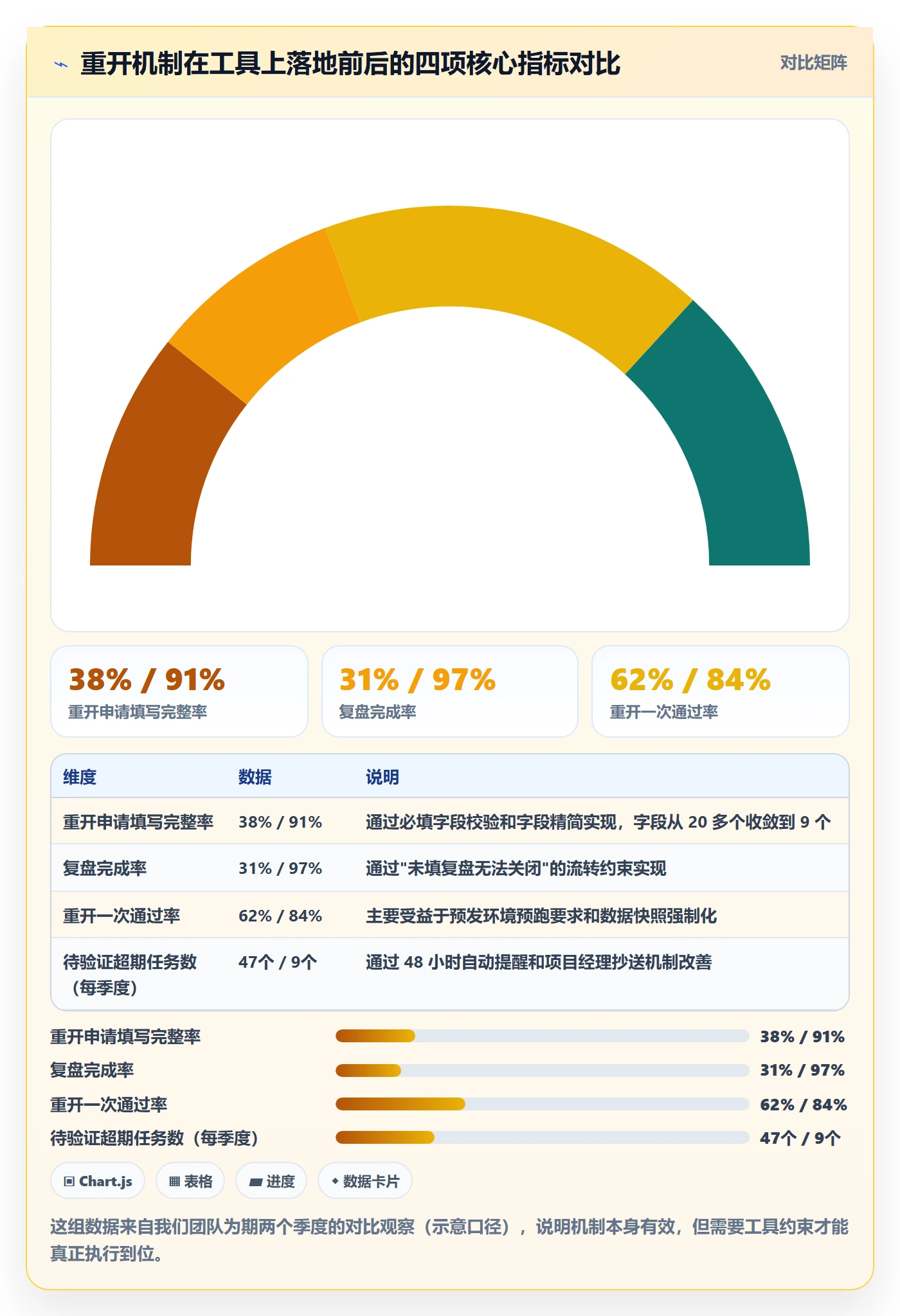 任务执行如何做好重开?实施团队落地方案与操作步骤