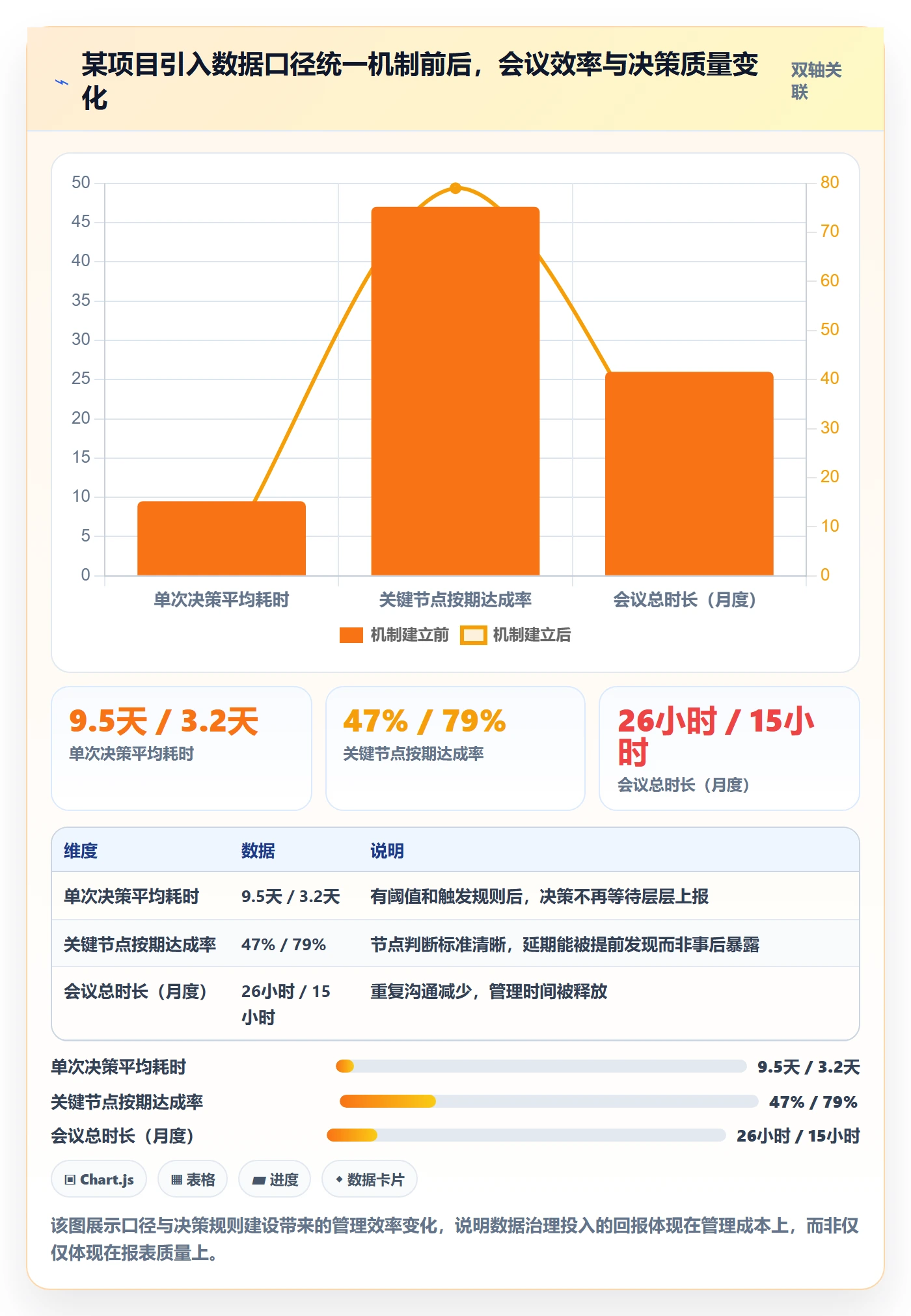 实施计划落地方案：企业管理者开展项目规划的数据分析案例解析