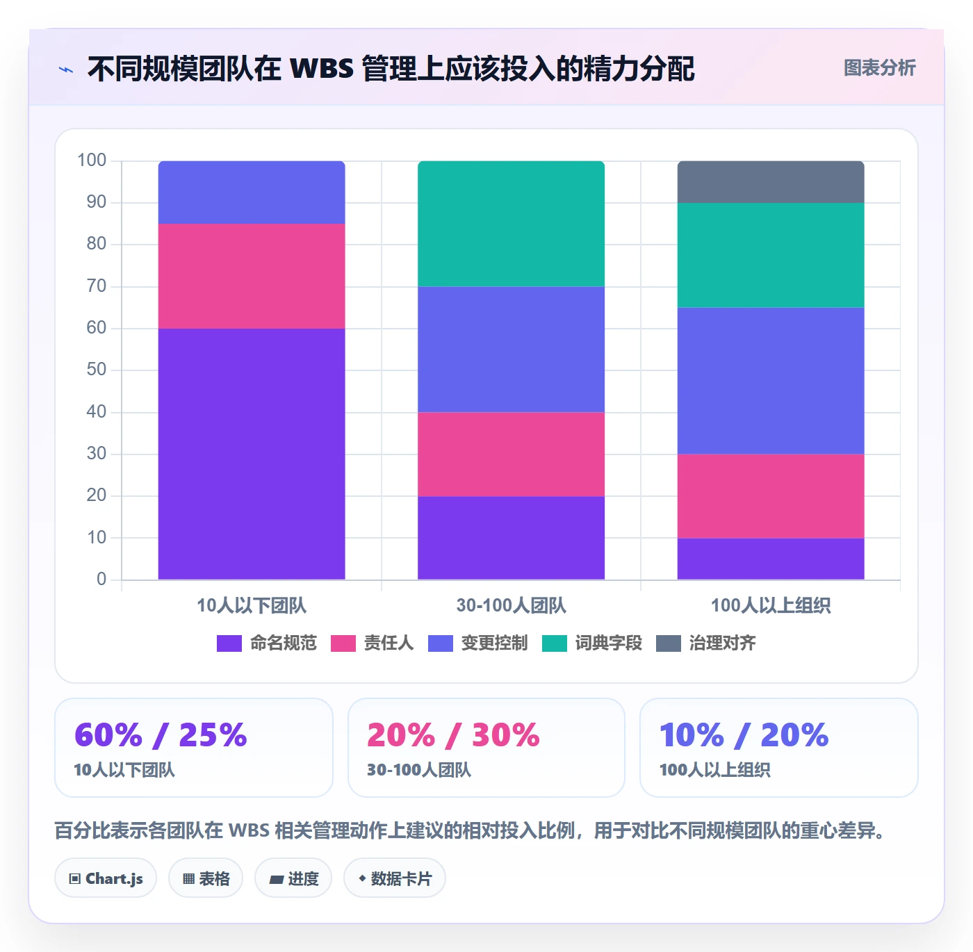 项目范围如何做好WBS?项目经理入门指南与操作步骤