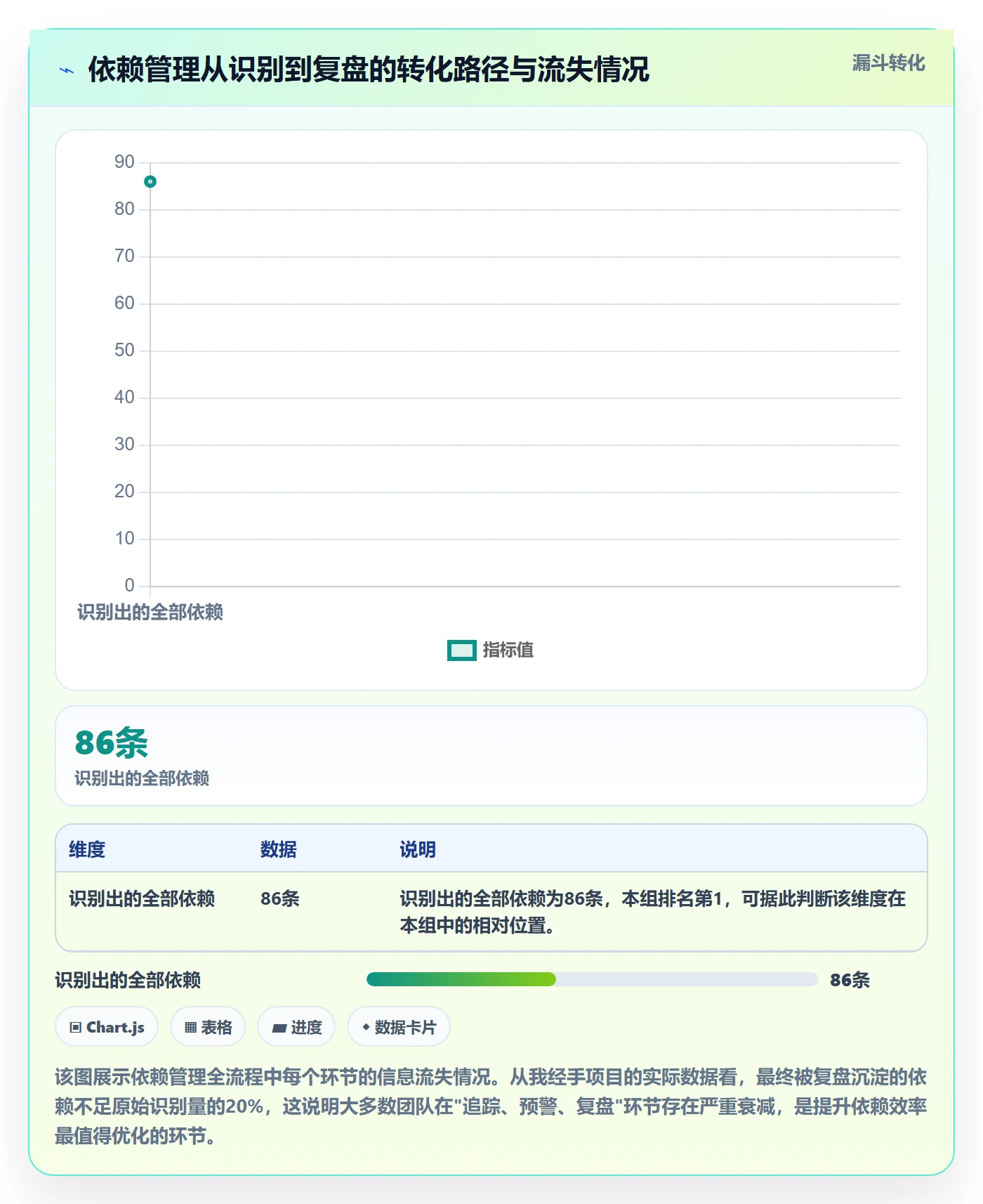 依赖关系实操方法:项目负责人提升任务依赖效率的落地方案方法与模板