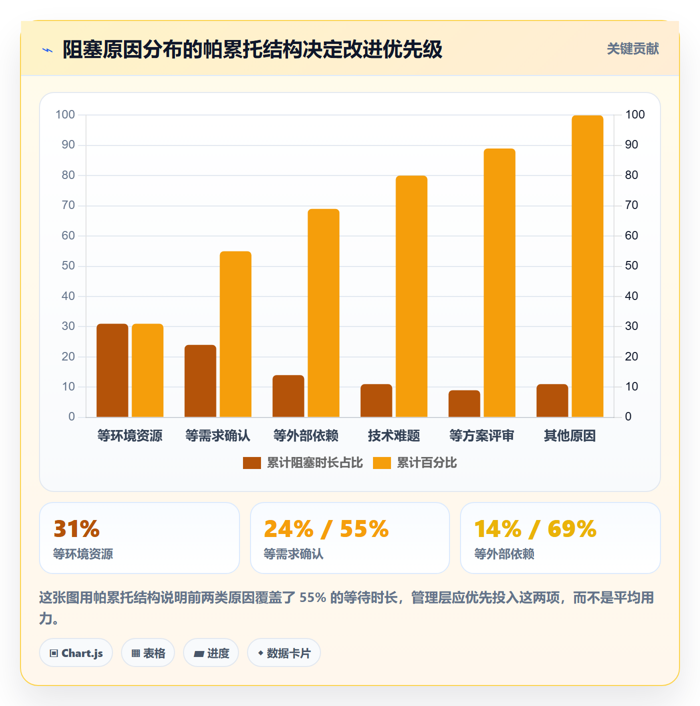 任务属性如何做好实际工期?管理层最佳实践与操作步骤