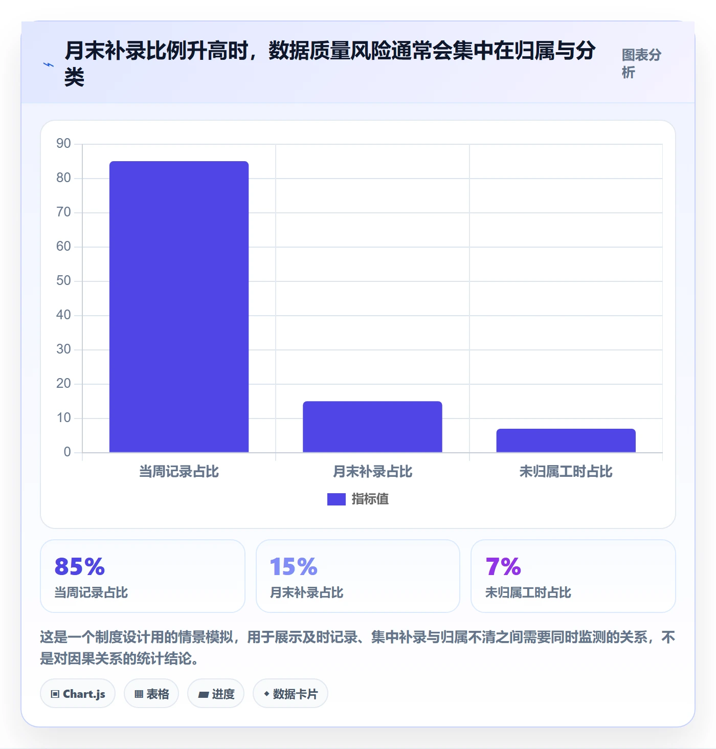 工时实操方法：PMO提升工时管理效率的制度设计方法与模板