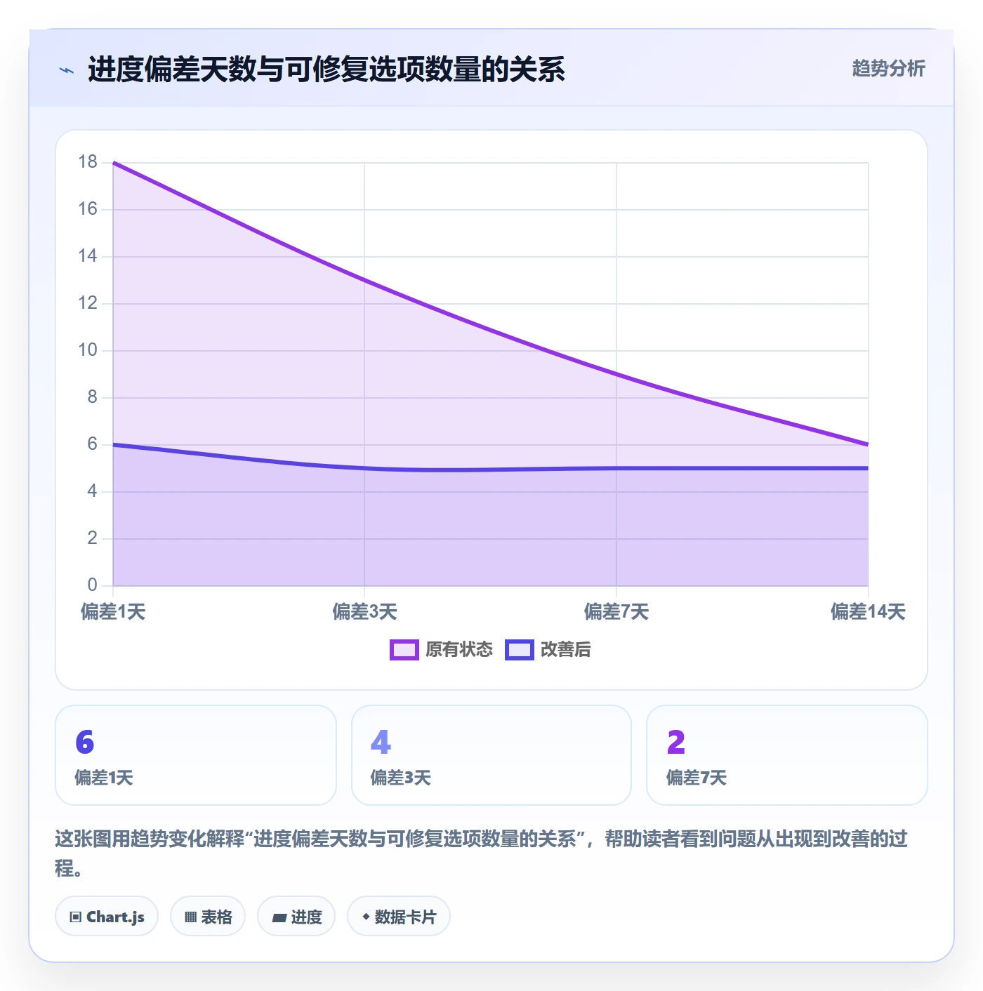 项目进度最佳实践：实施团队进度管理流程优化，常见问题