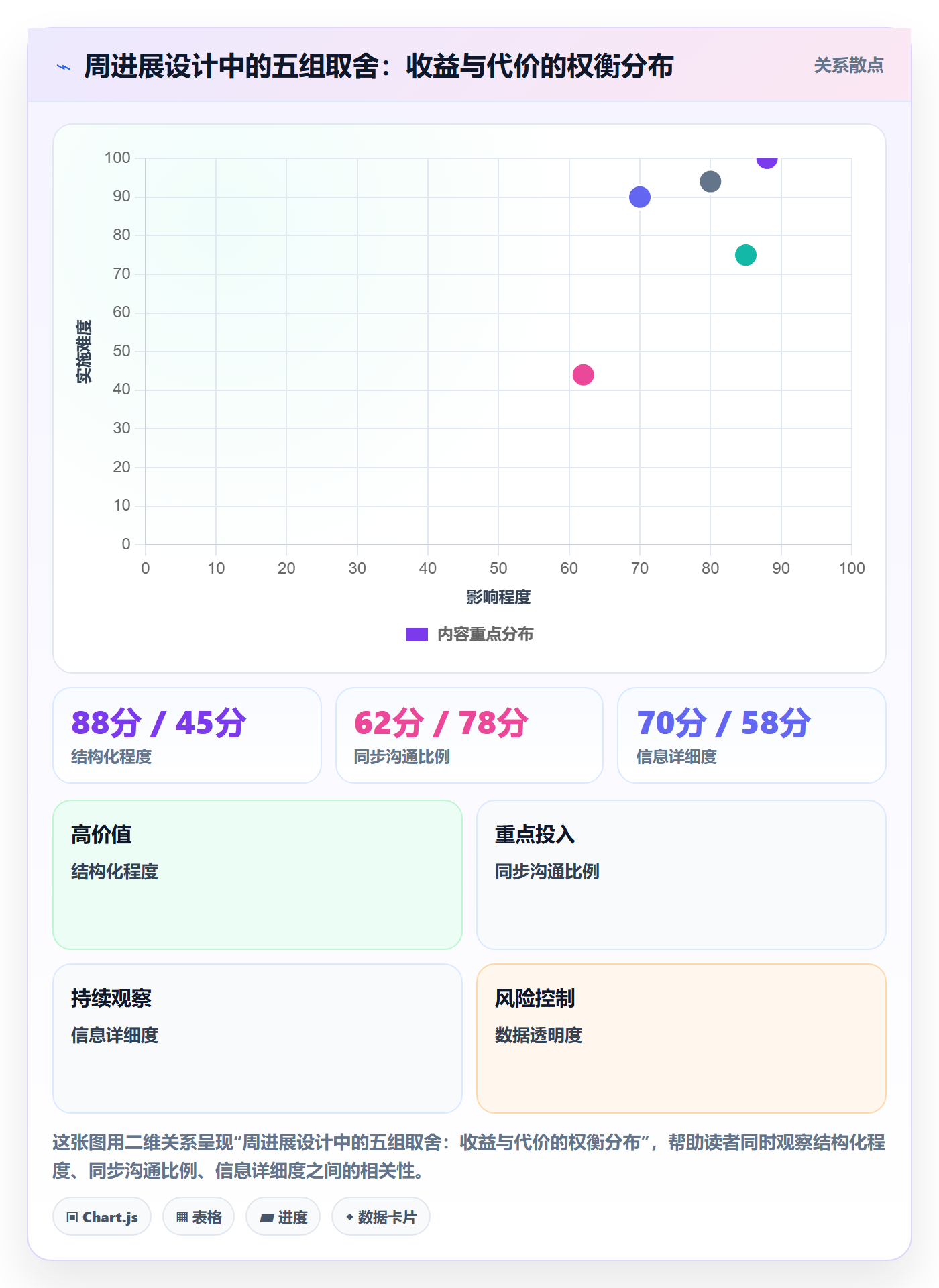 周进展实操方法：项目成员提升进度跟踪效率的效率提升方法与模板