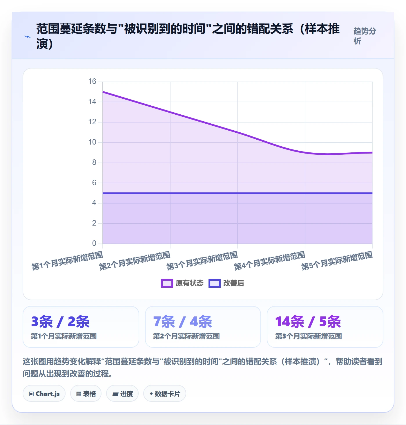 交付范围最佳实践：实施团队项目范围落地方案，常见问题