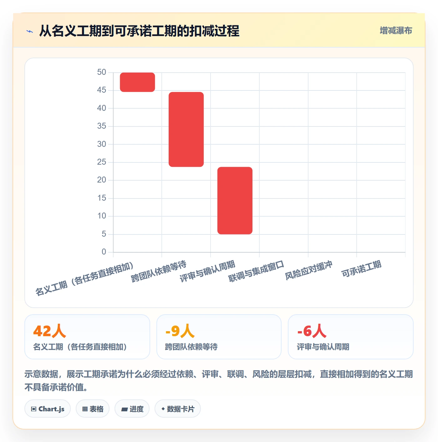 项目规划项目计划教程:项目负责人实操方法,避坑指南