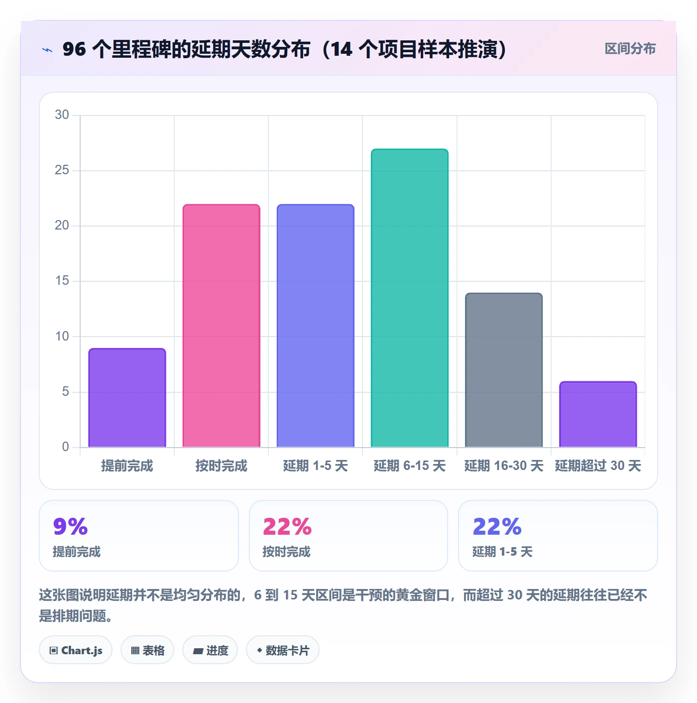 里程碑节点日期全流程:项目成员入门指南与一文讲清