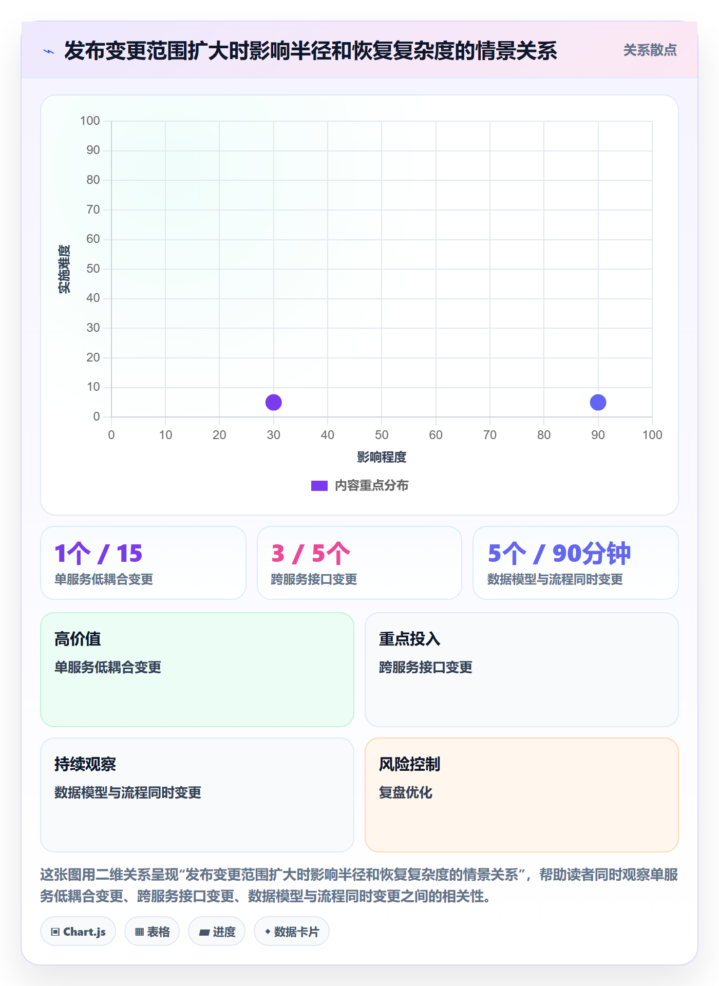 回滚怎么做？项目经理协同管理：发布管理从0到1