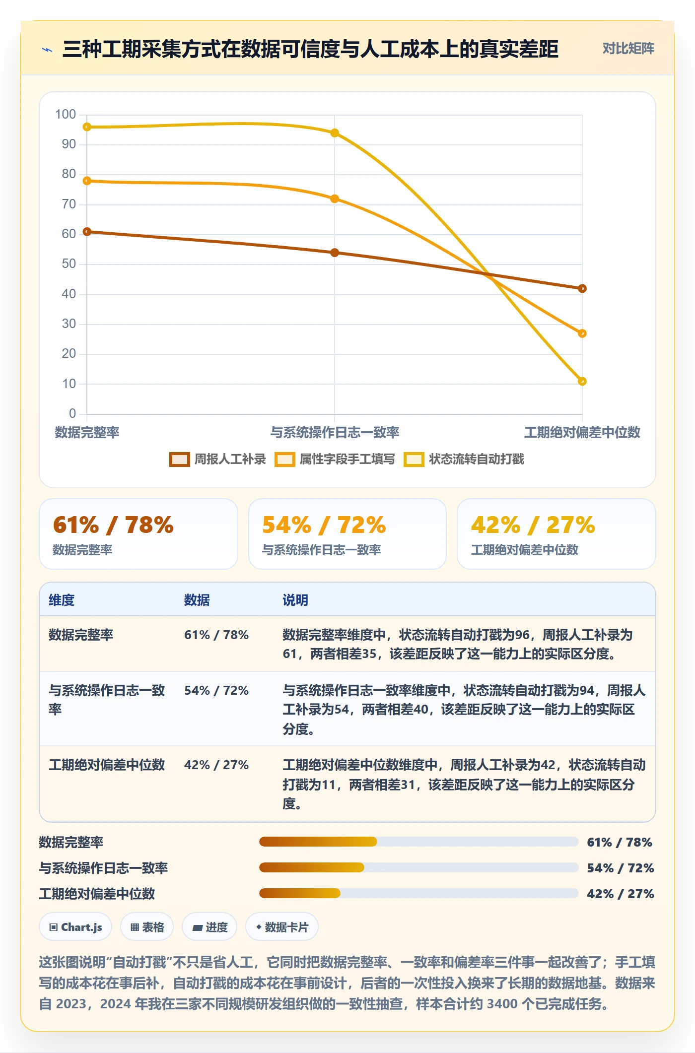 任务属性如何做好实际工期？管理层实操方法与操作步骤