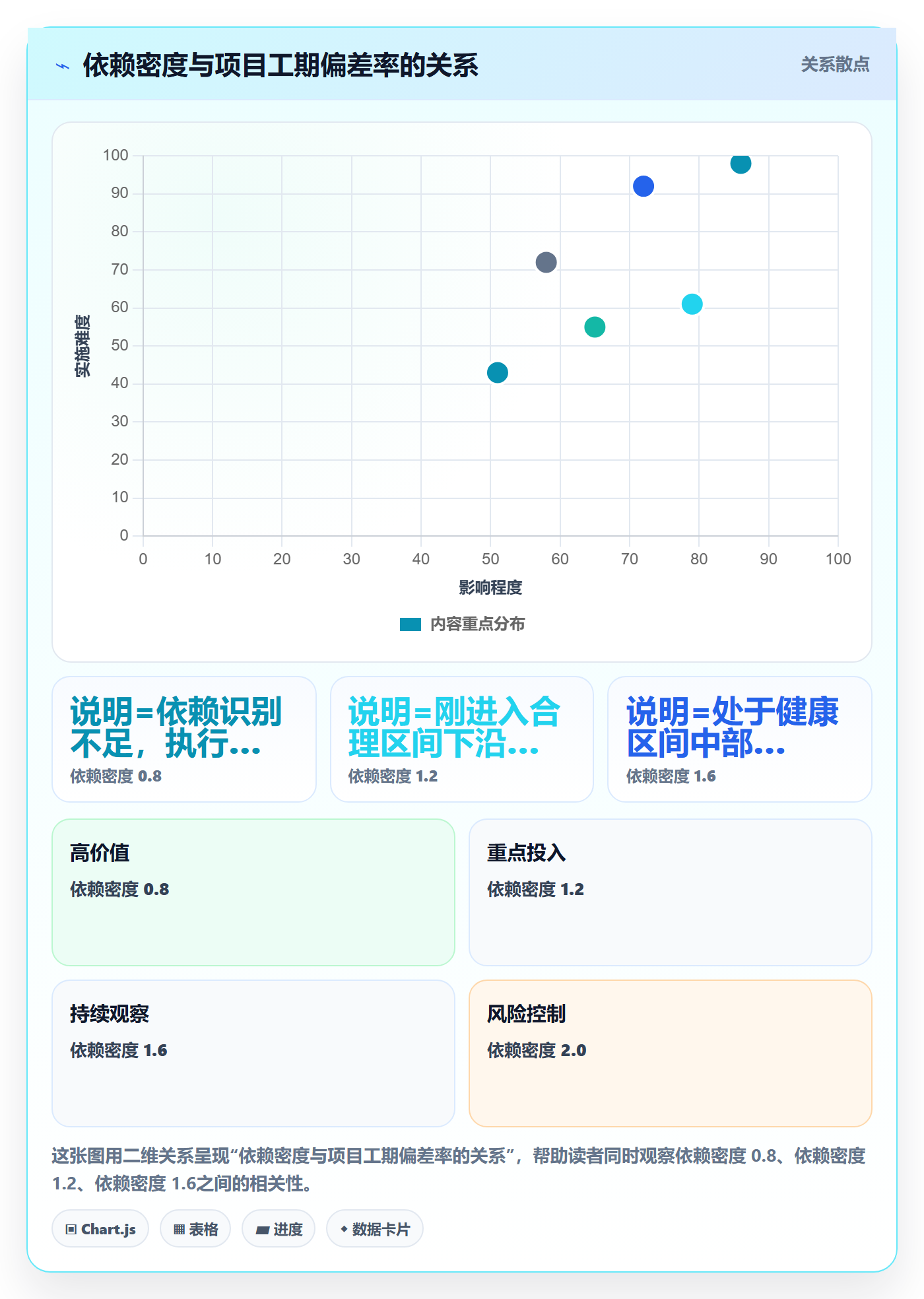 任务依赖FS全流程:项目负责人实操方法与一文讲清