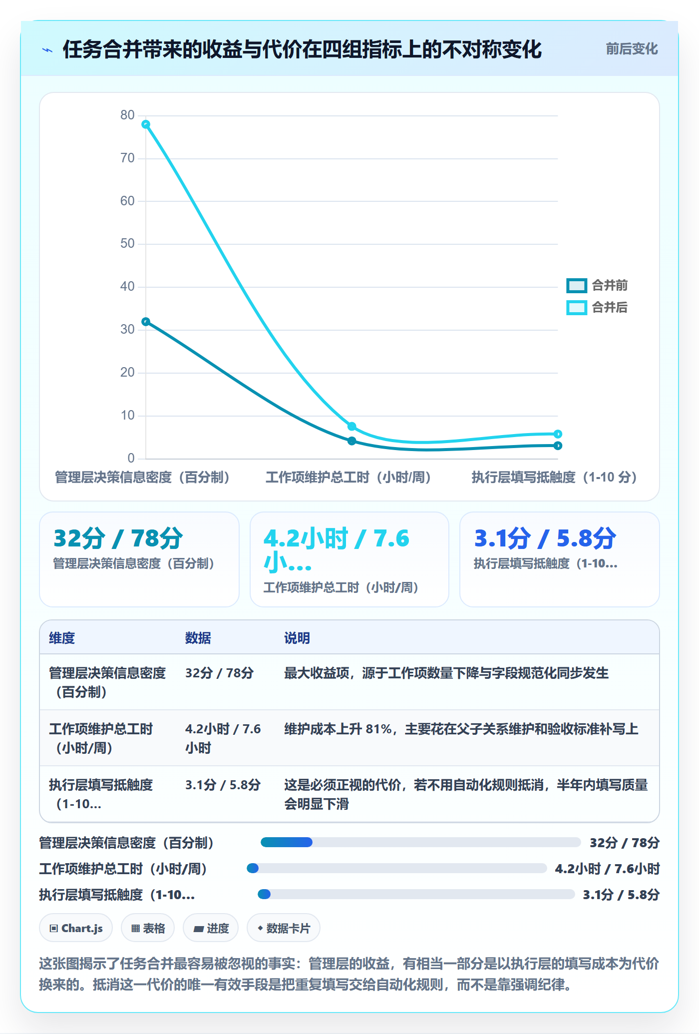 任务合并落地方案:管理层开展任务管理的流程优化案例解析