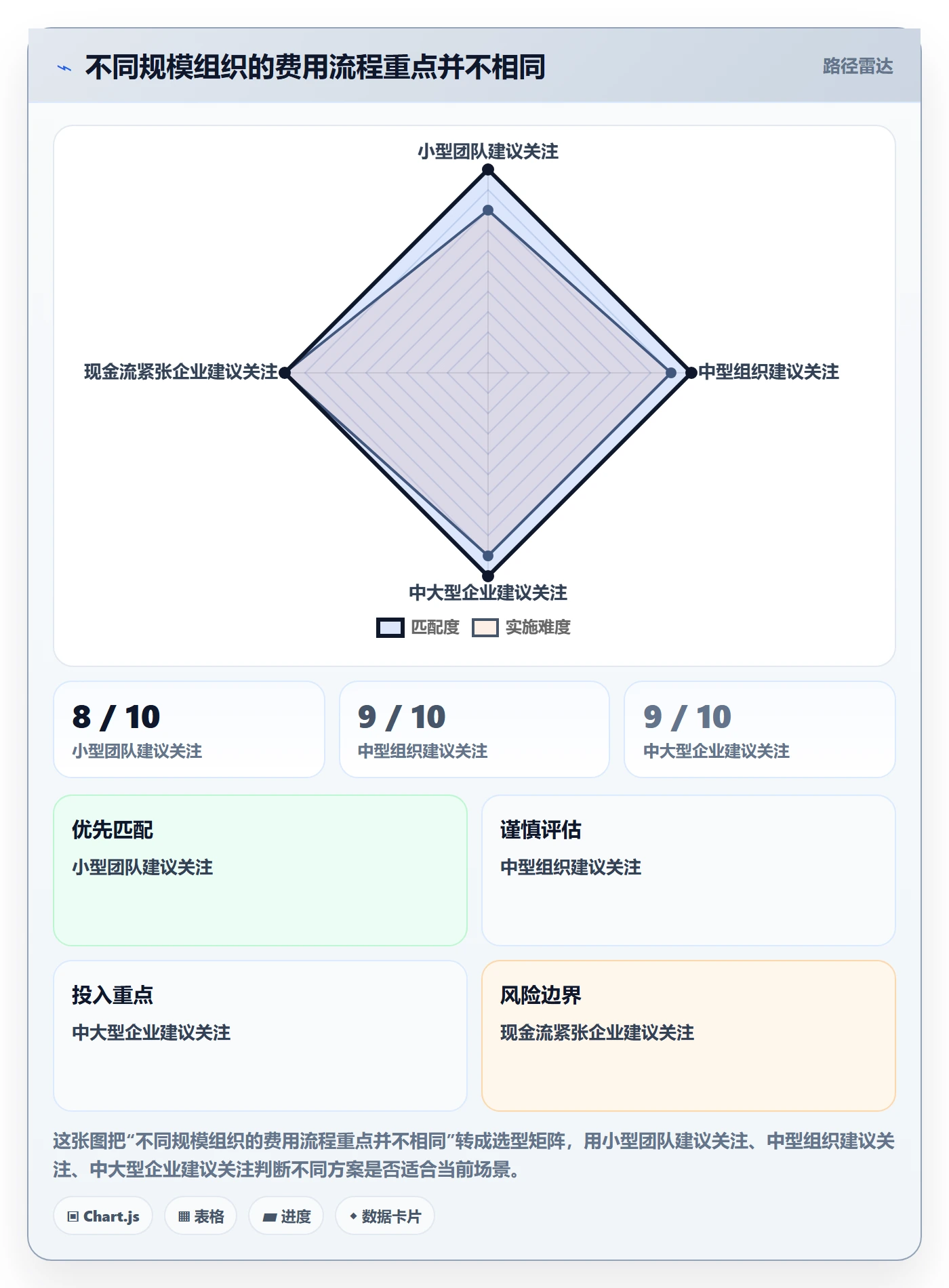 成本管理费用全流程:跨部门团队协同管理与一文讲清