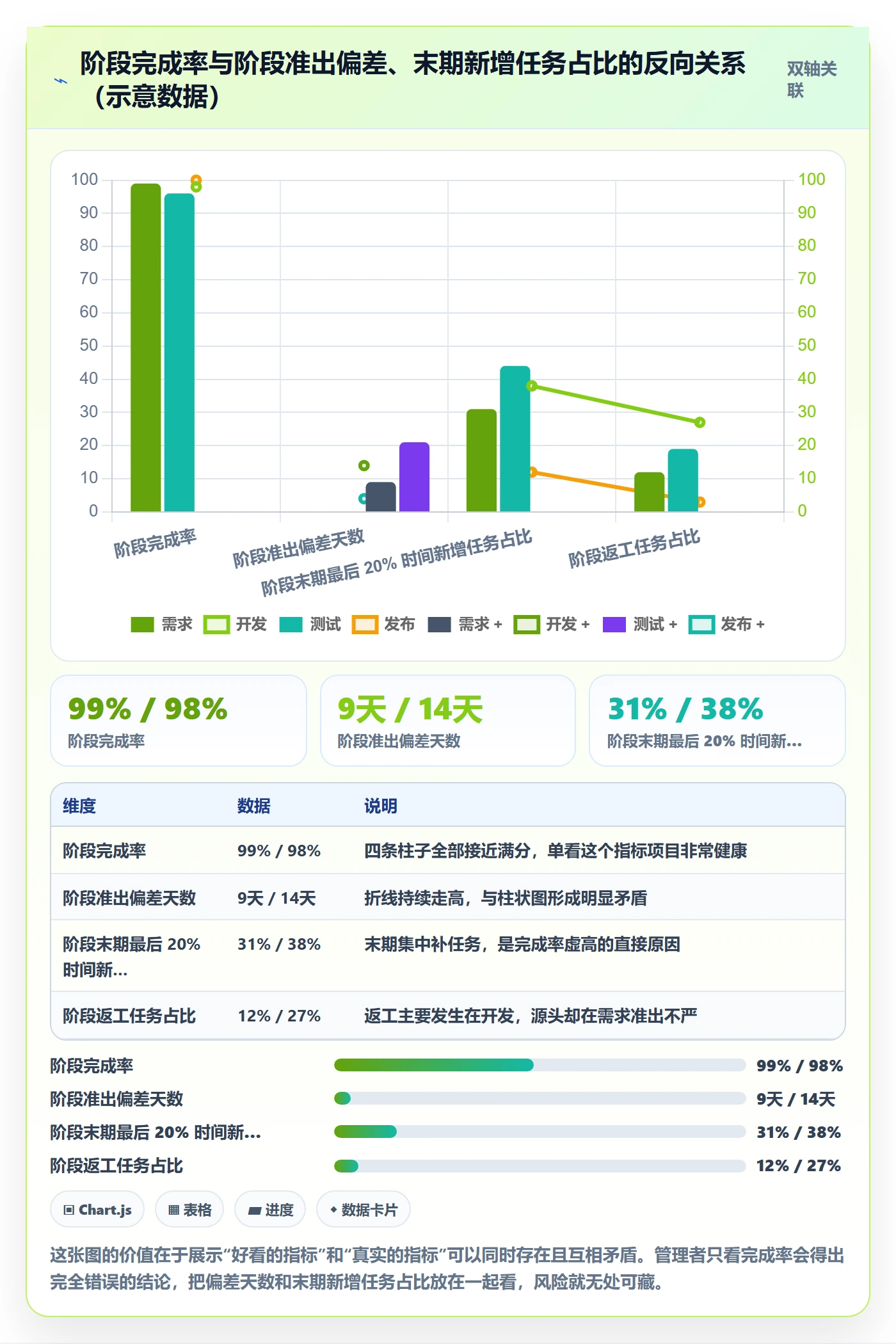 阶段任务管理方法大全：企业管理者项目阶段数据分析落地清单