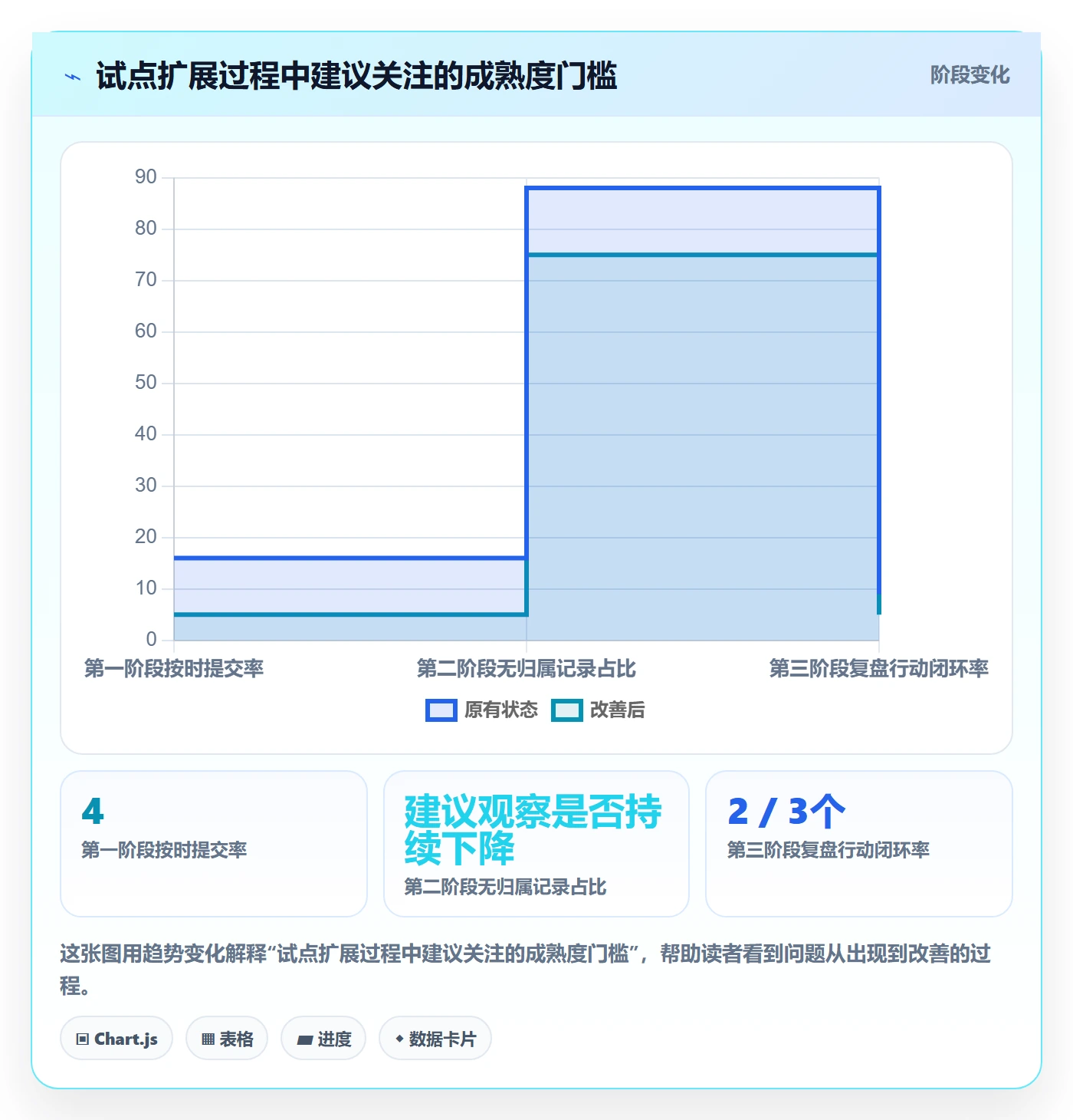 工时管理工时统计教程:研发团队流程优化,避坑指南