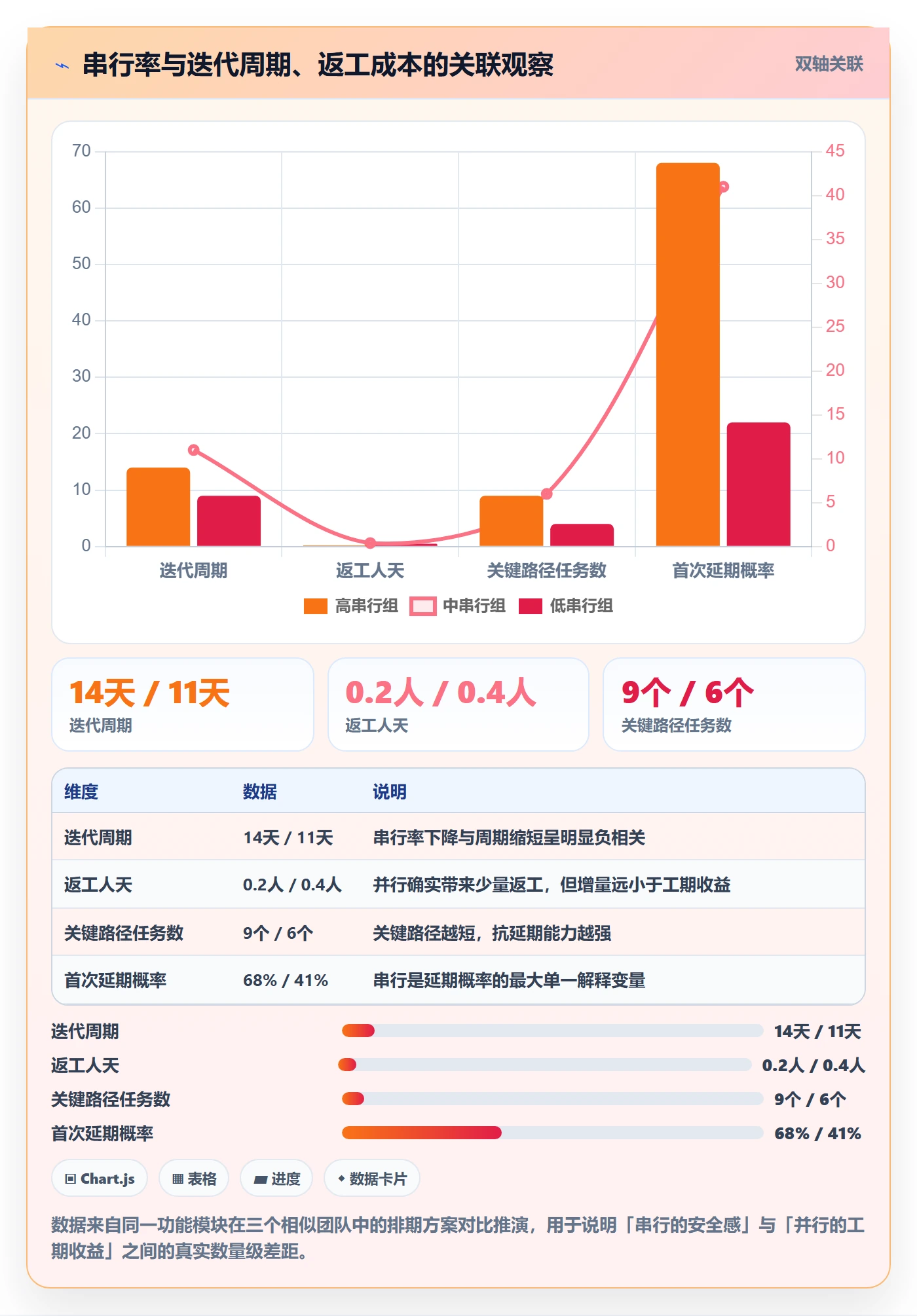 任务依赖FS教程:产品经理流程优化,避坑指南
