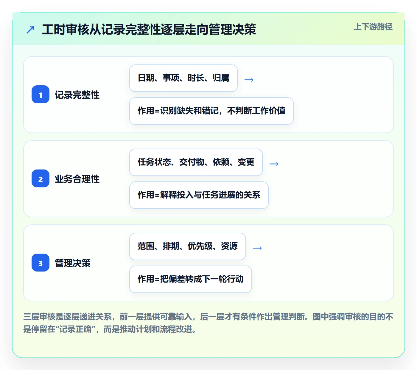 工时审核管理指南：产品经理如何做好工时管理，入门指南全流程
