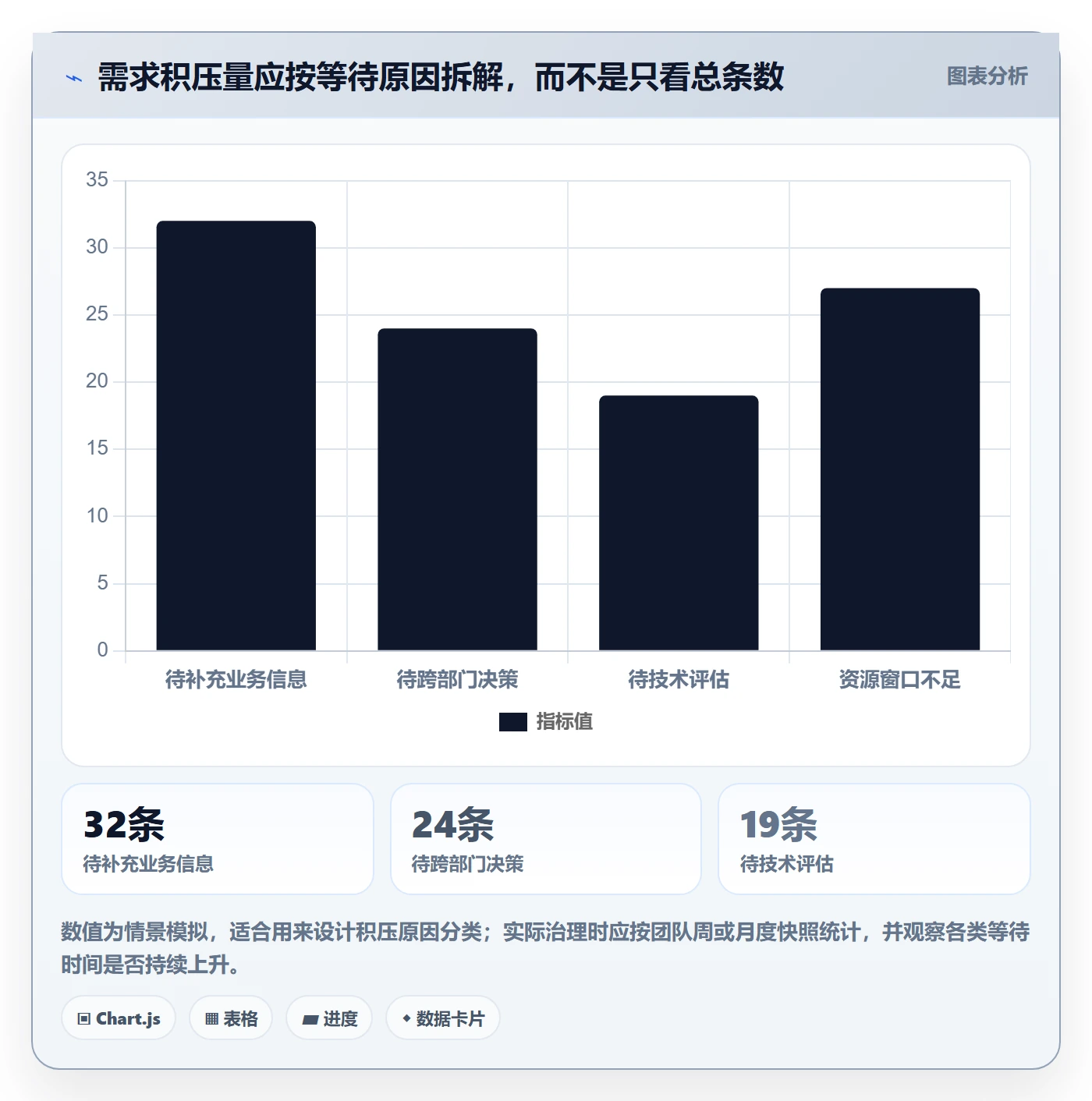 需求管理如何做好需求池？PMO入门指南与操作步骤