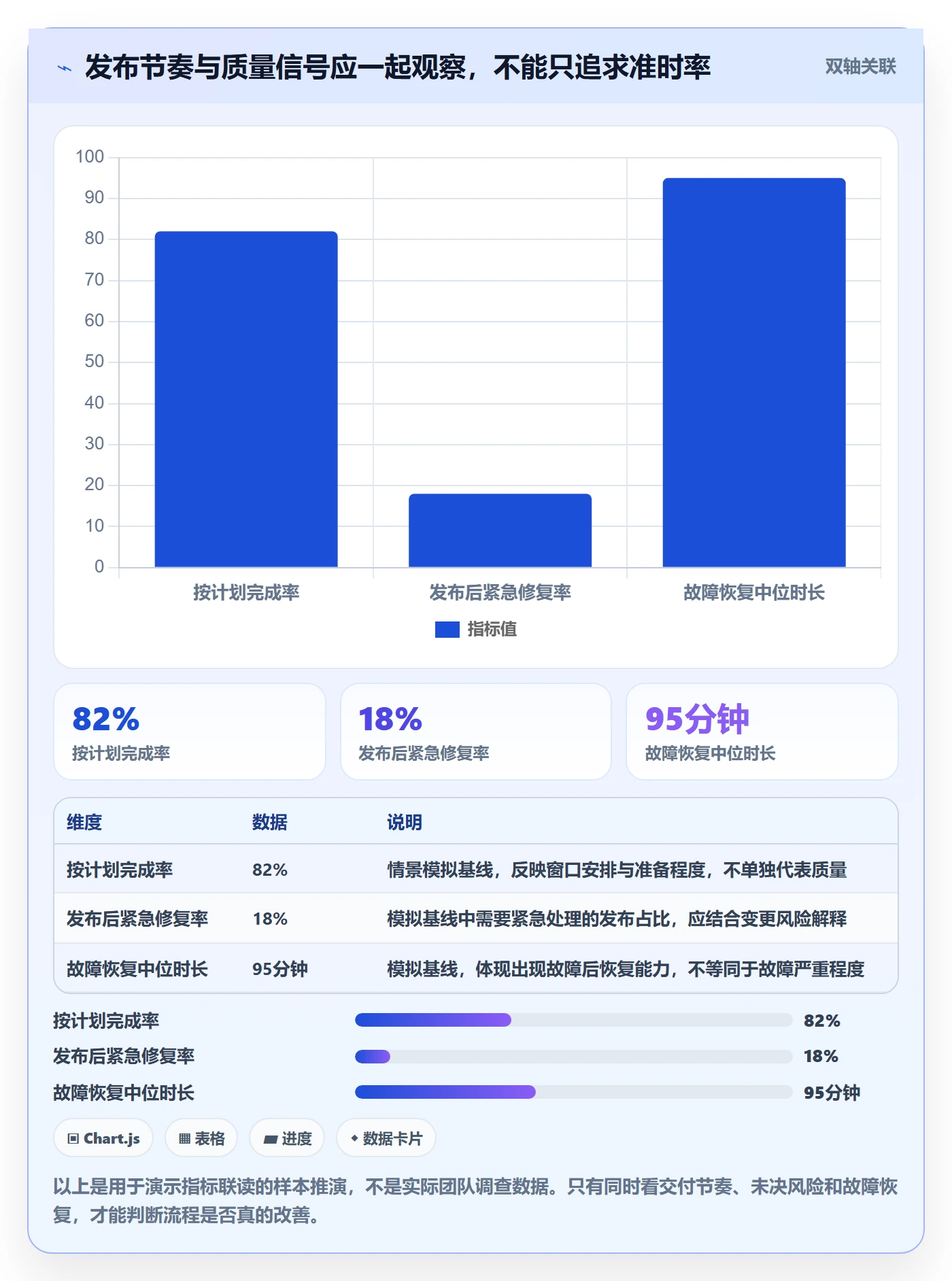 发布最佳实践：项目成员发布管理入门指南，常见问题