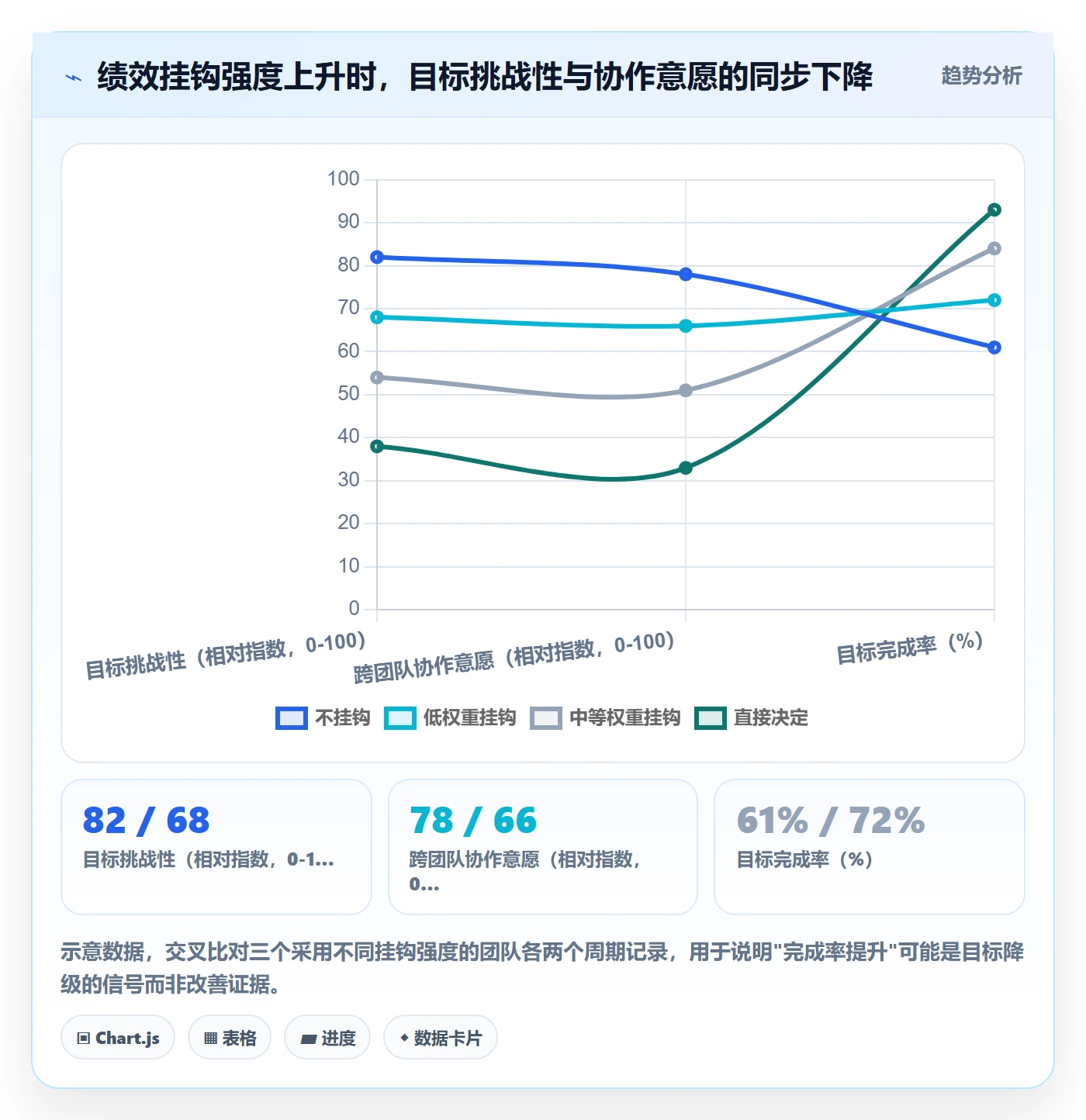 关键结果最佳实践:实施团队项目目标制度设计,常见问题