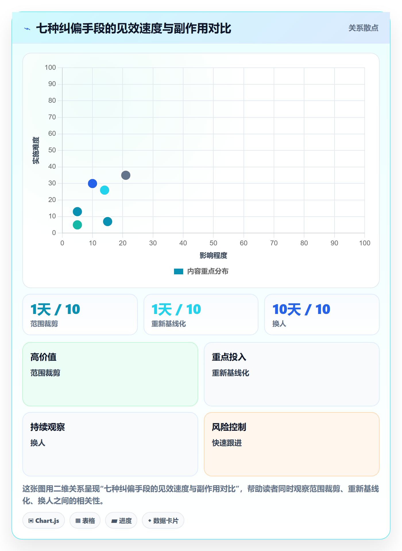 进度偏差管理指南:研发团队如何做好进度管理,实操方法全流程