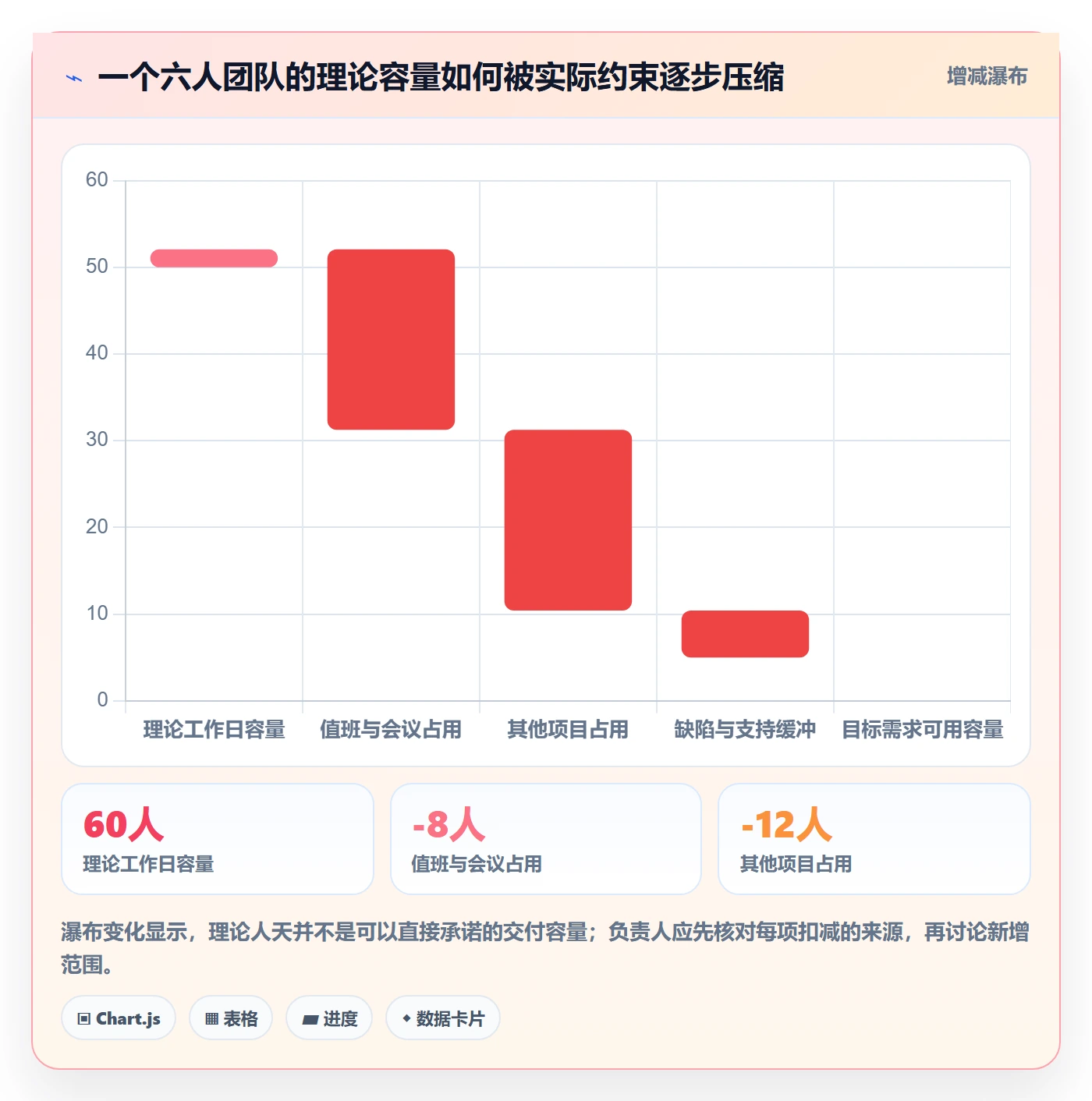 需求排期资源评估教程：项目负责人落地方案，避坑指南