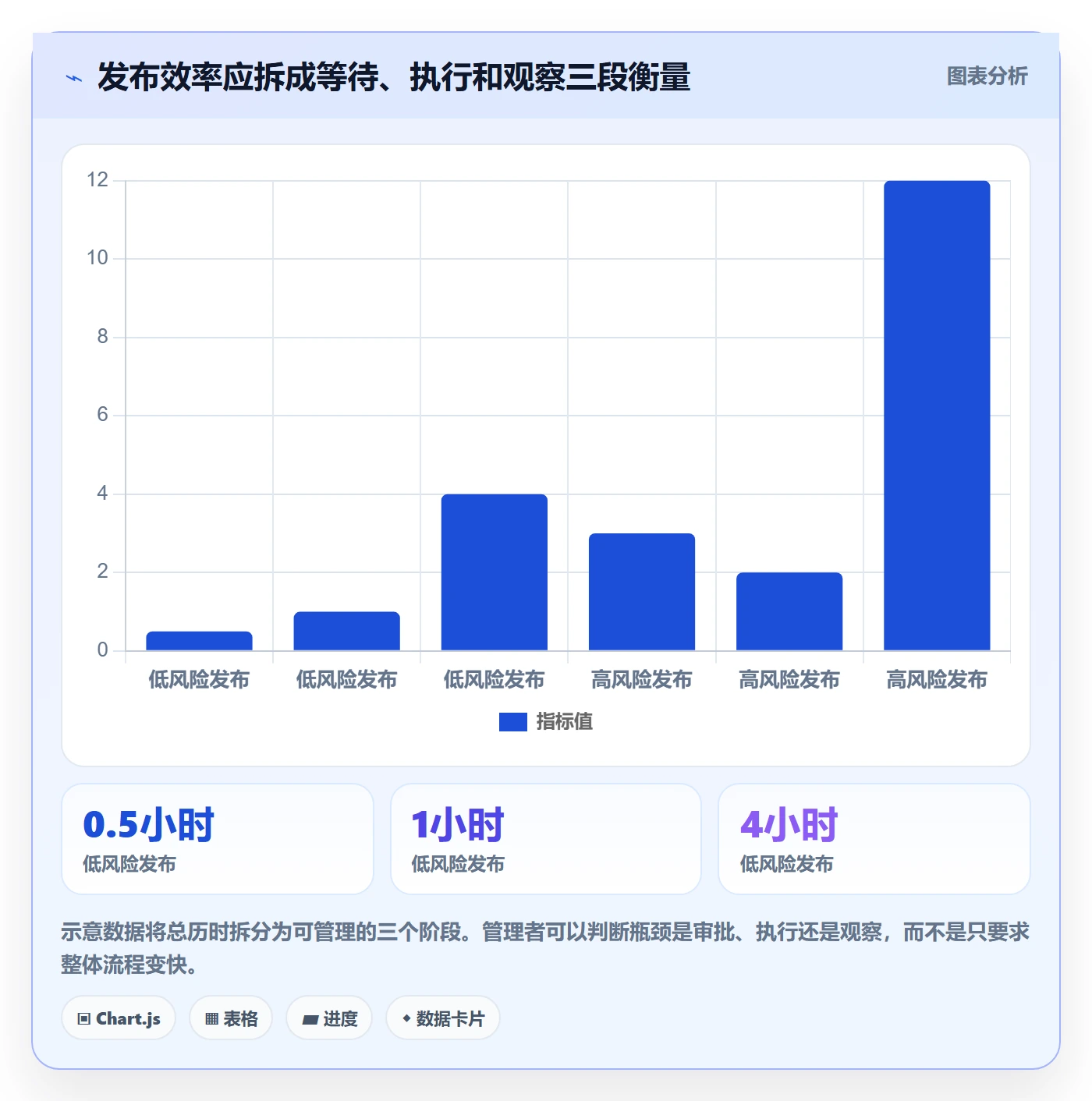 发布检查实操方法:管理层提升发布管理效率的制度设计方法与模板