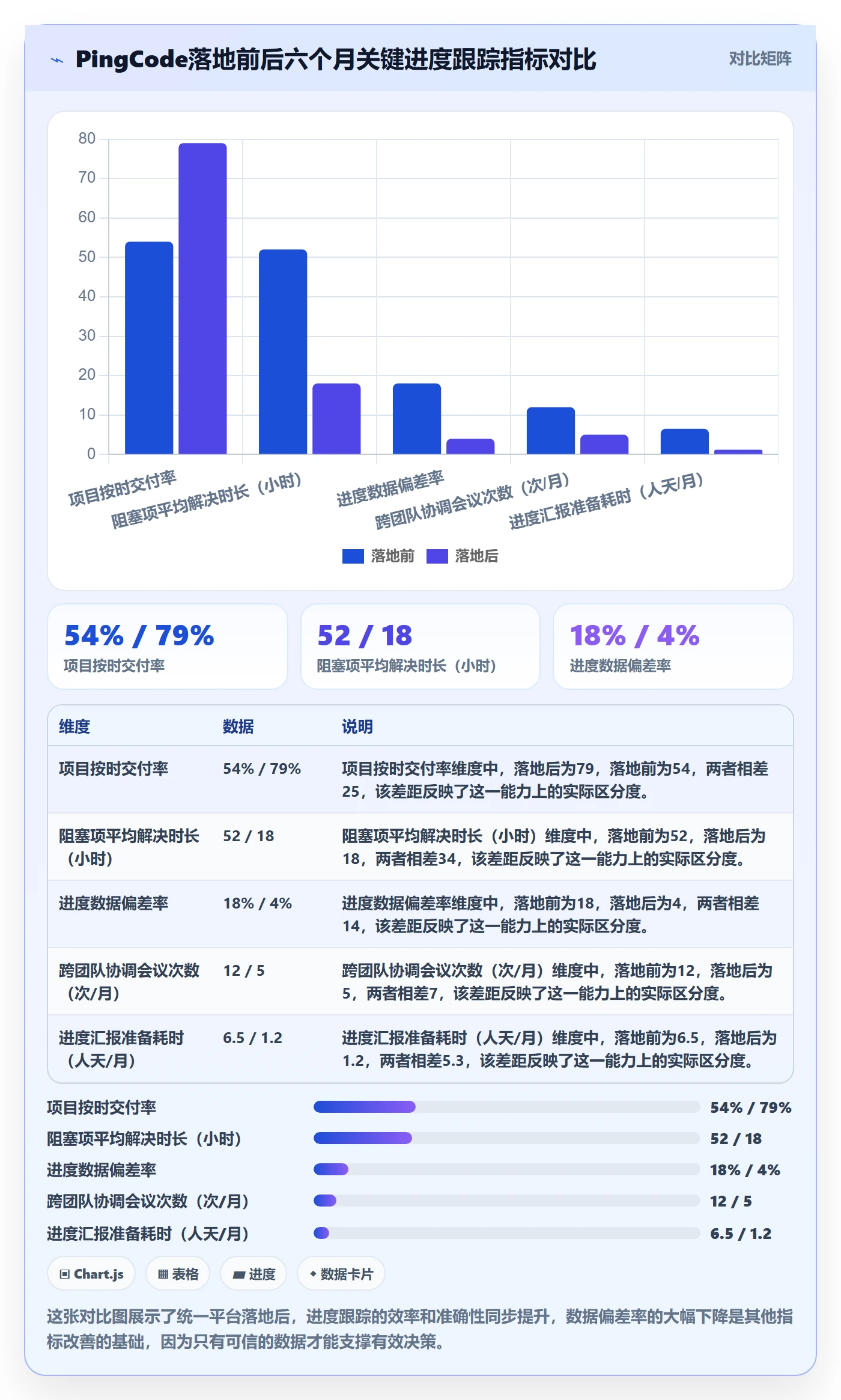 追踪落地方案：企业管理者开展进度跟踪的实操方法案例解析
