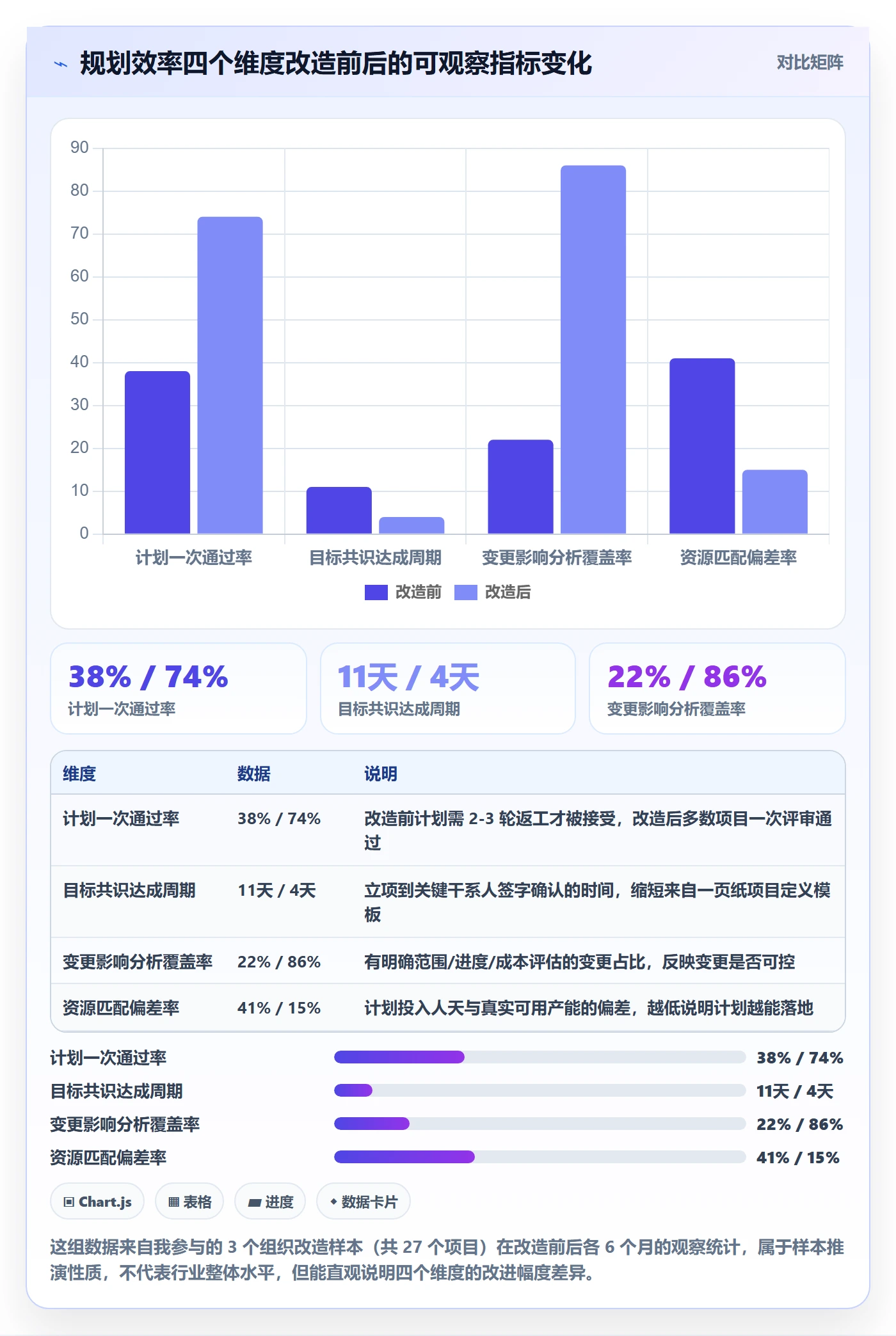 项目计划最佳实践：PMO项目规划效率提升，常见问题