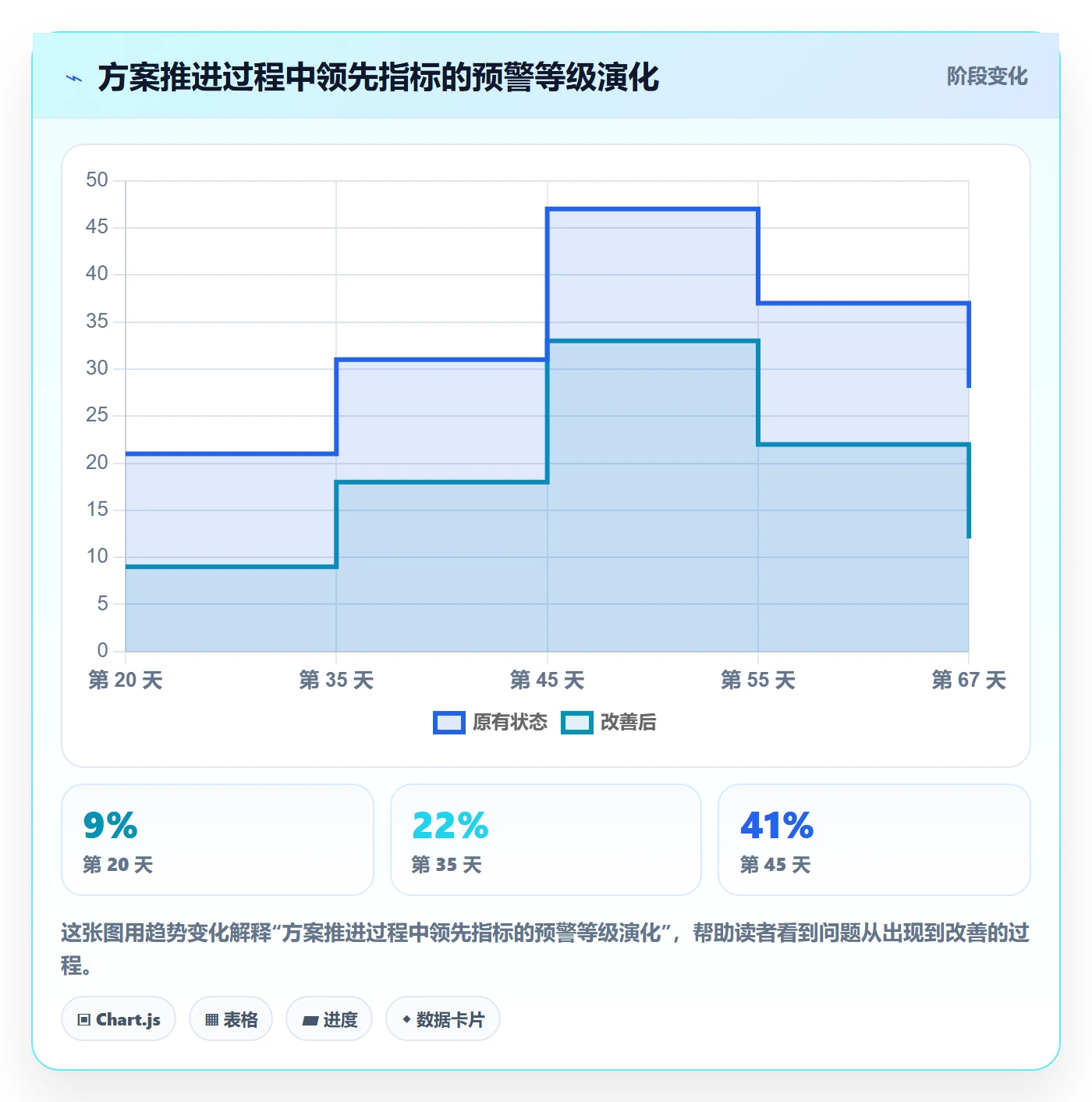 取消落地方案:管理层开展任务执行的数据分析案例解析