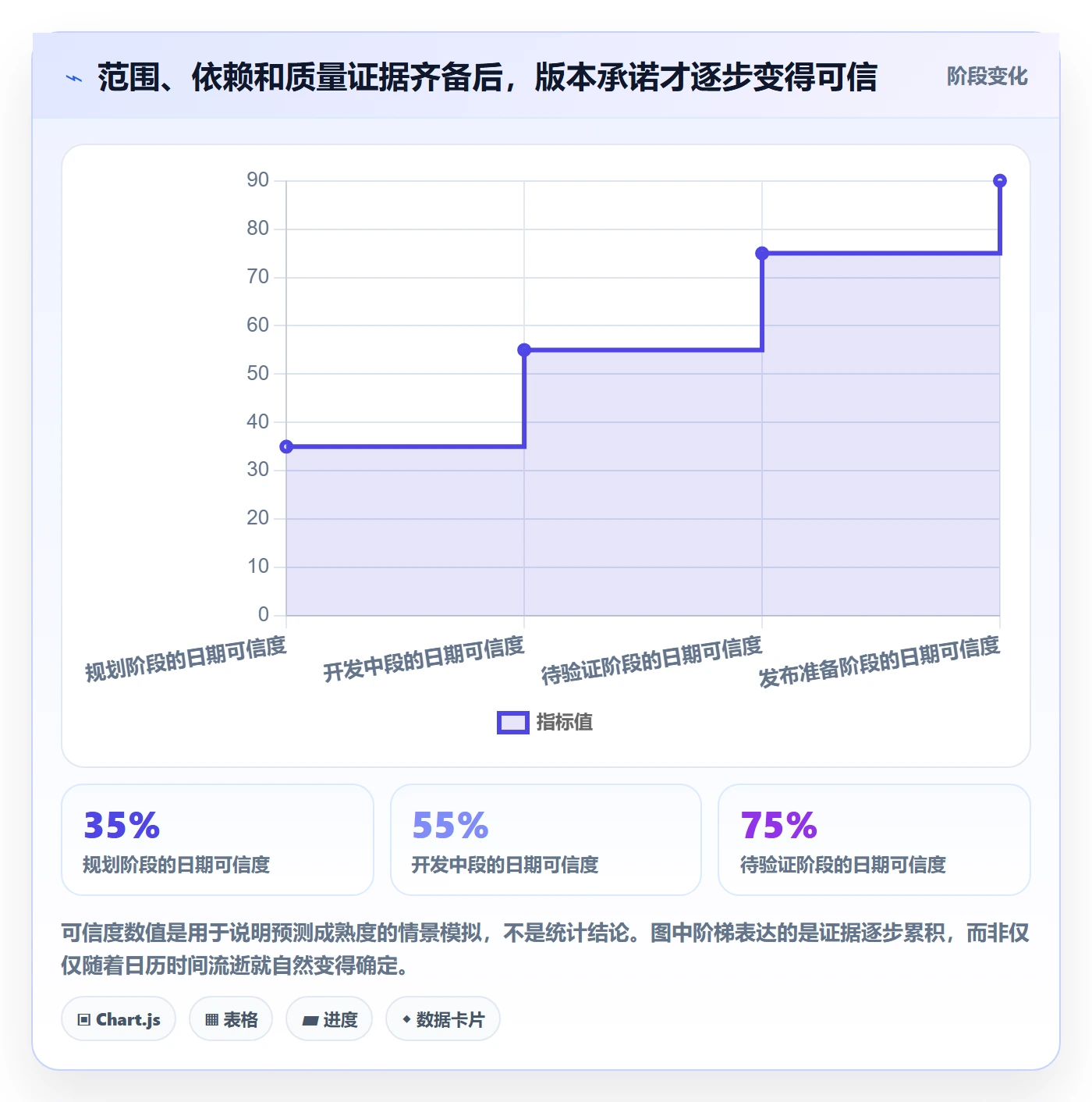 版本状态怎么做?项目成员效率提升:版本管理从0到1