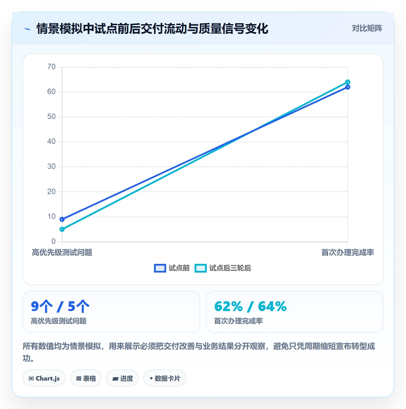 Agile怎么做?跨部门团队效率提升:敏捷项目从0到1