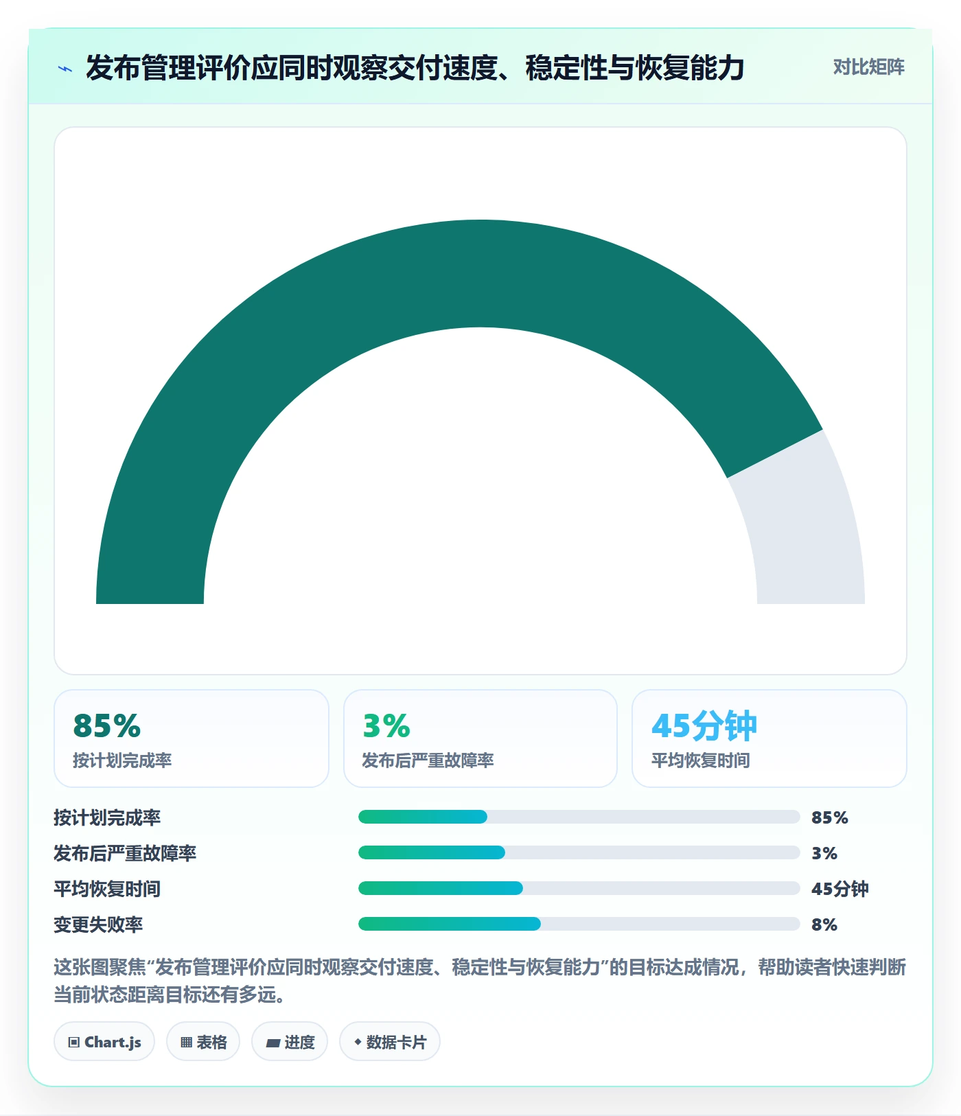 发布记录管理指南：管理层如何做好发布管理，最佳实践全流程