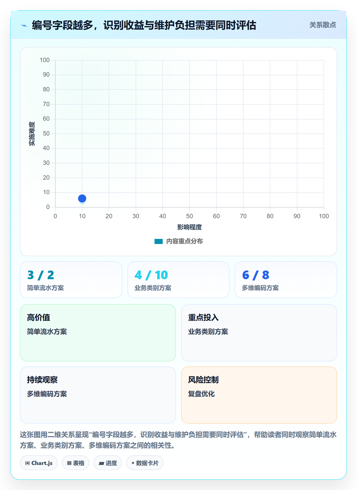 项目立项项目编号教程：项目经理实操方法，避坑指南