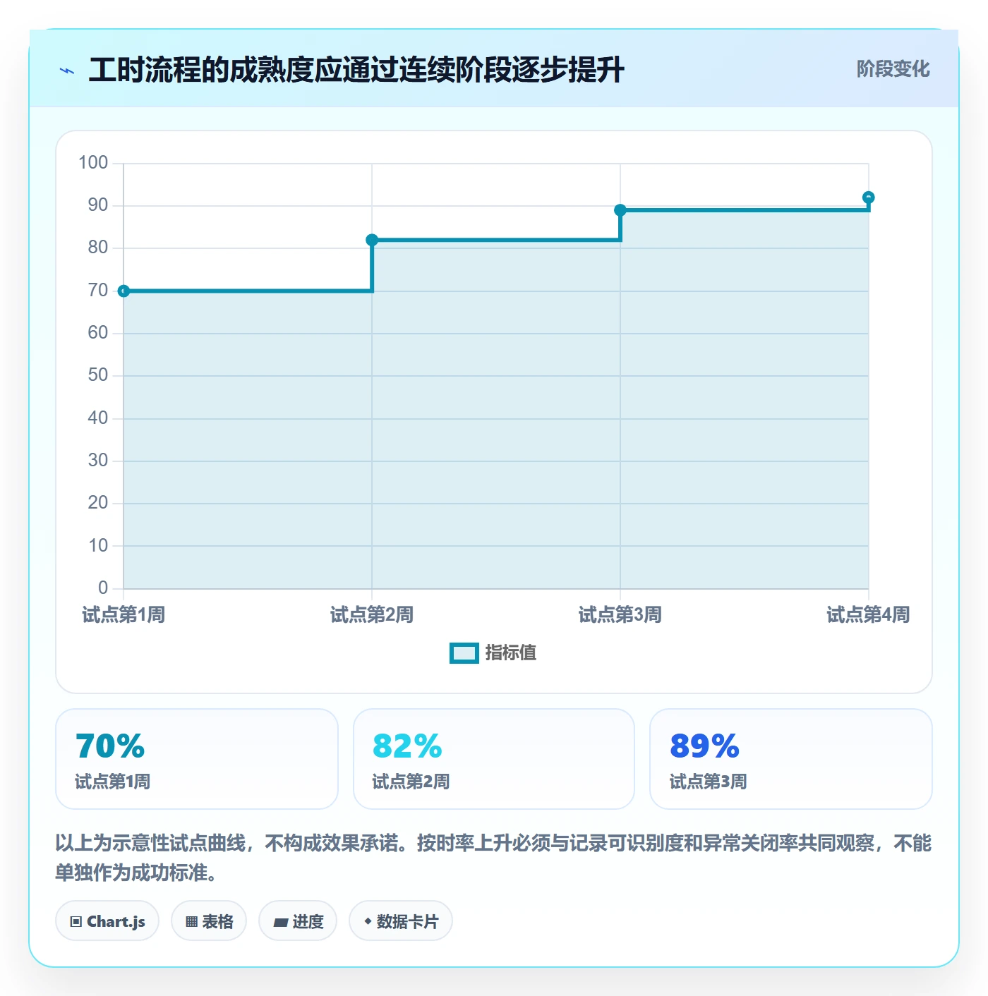 工时管理如何做好填报工时?项目经理落地方案与操作步骤