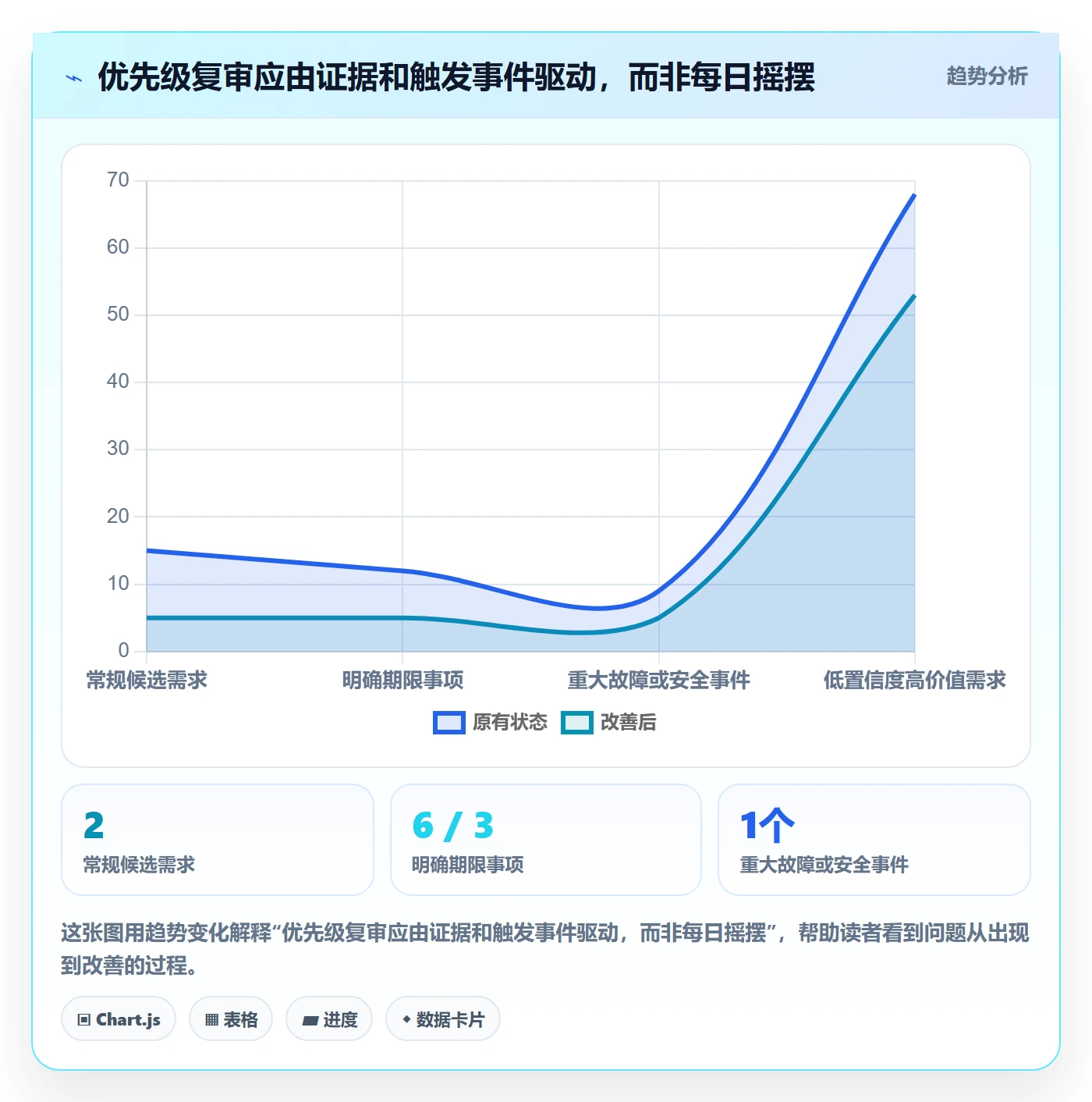 需求优先级管理方法大全:项目负责人需求排期入门指南落地清单