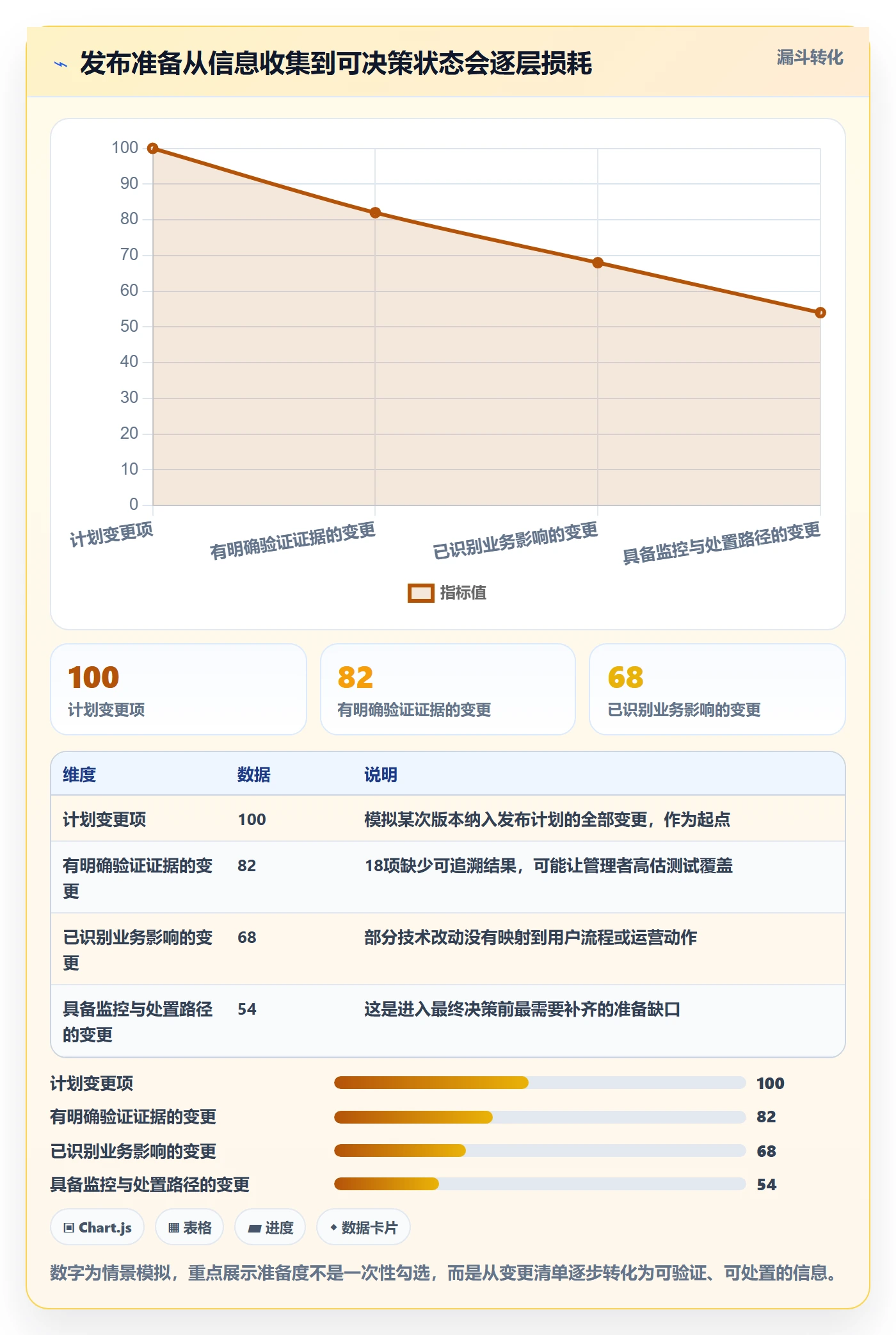 发布检查落地方案:管理层开展发布管理的最佳实践案例解析
