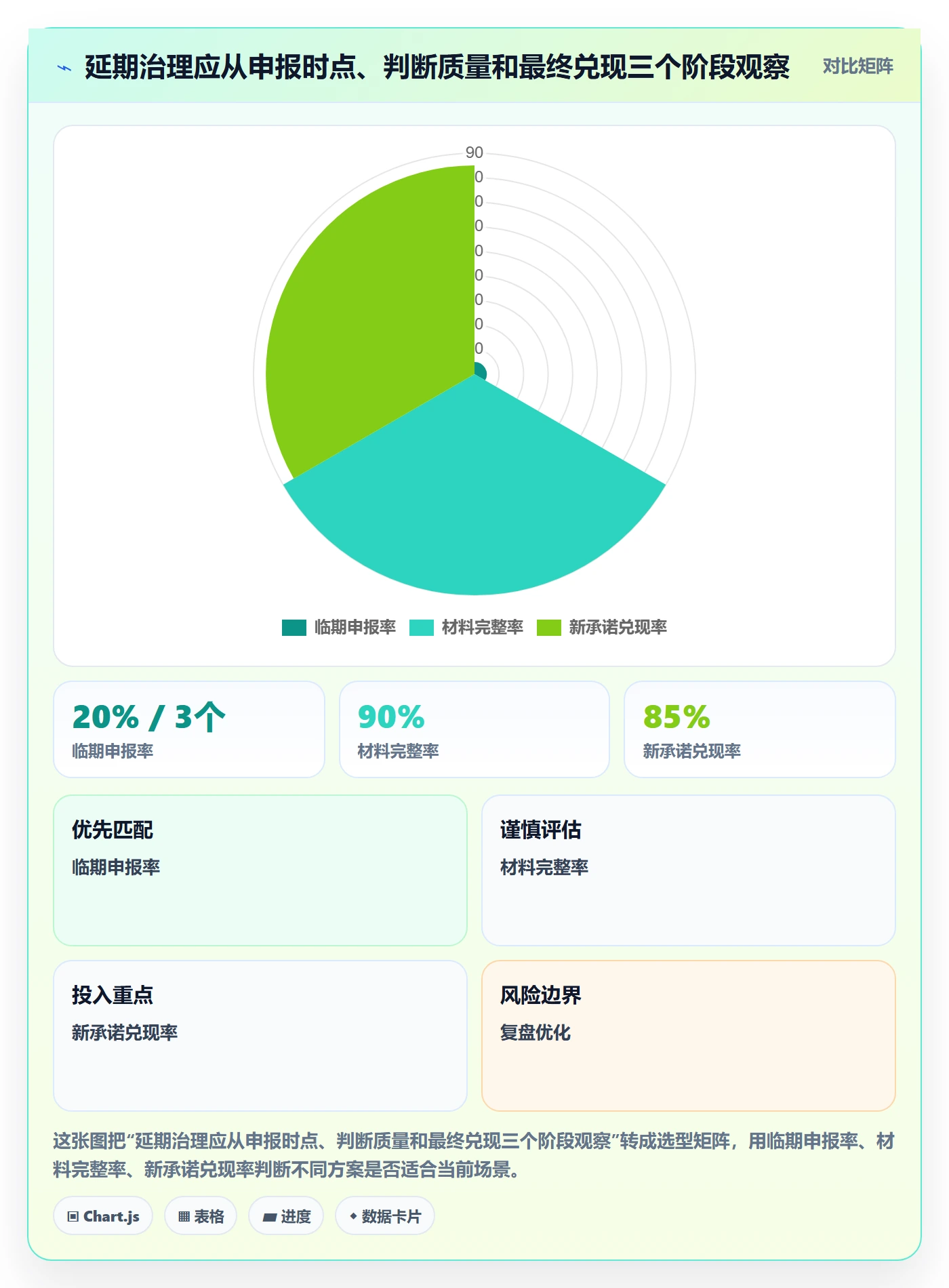 延期申请流程与规范：企业管理者延期管理制度设计关键指标