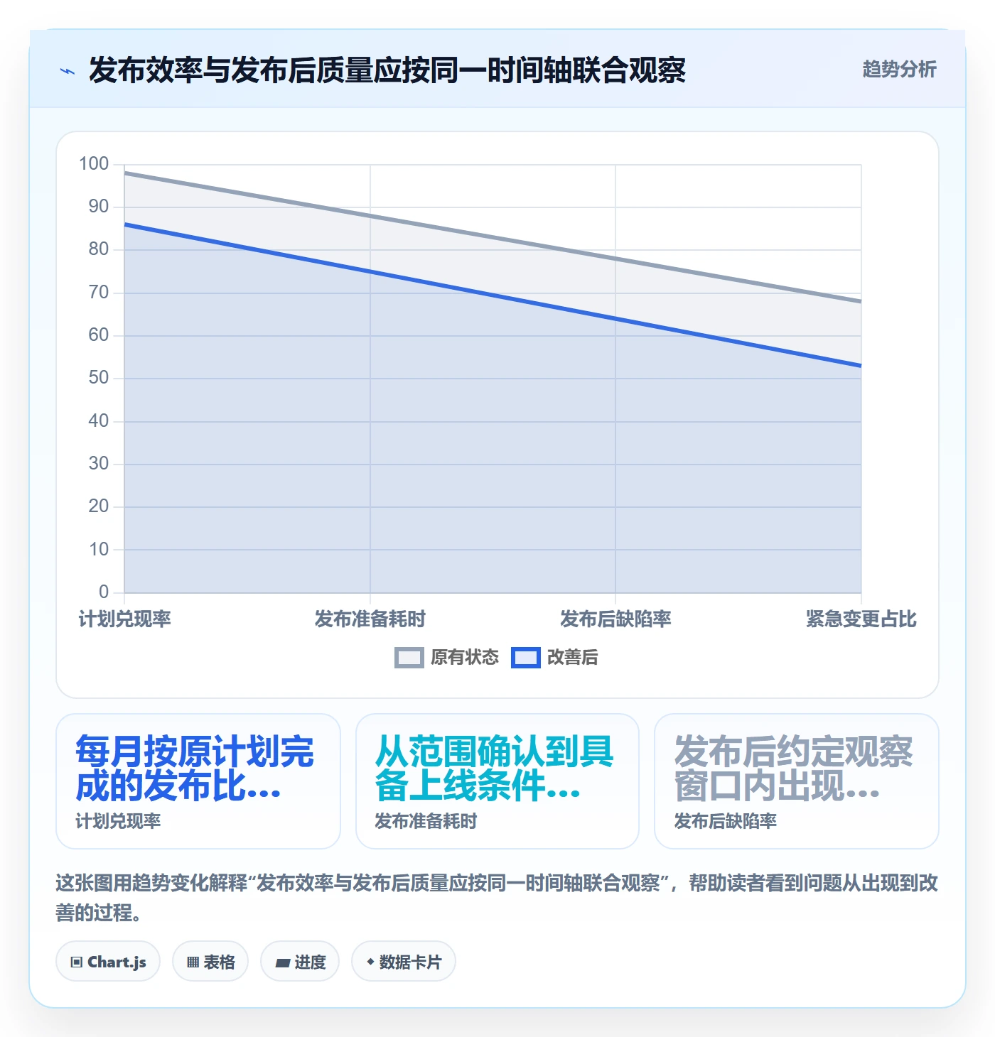 发布最佳实践：企业管理者发布管理流程优化，常见问题