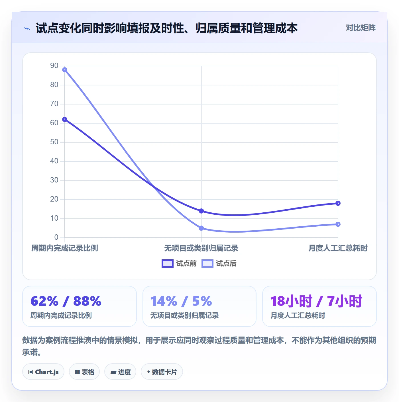 工时表Timesheet教程:管理层流程优化,避坑指南