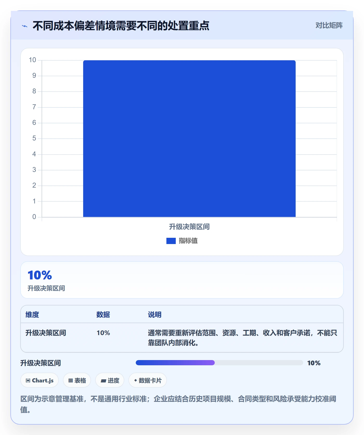 项目成本实操方法:实施团队提升成本管理效率的数据分析方法与模板