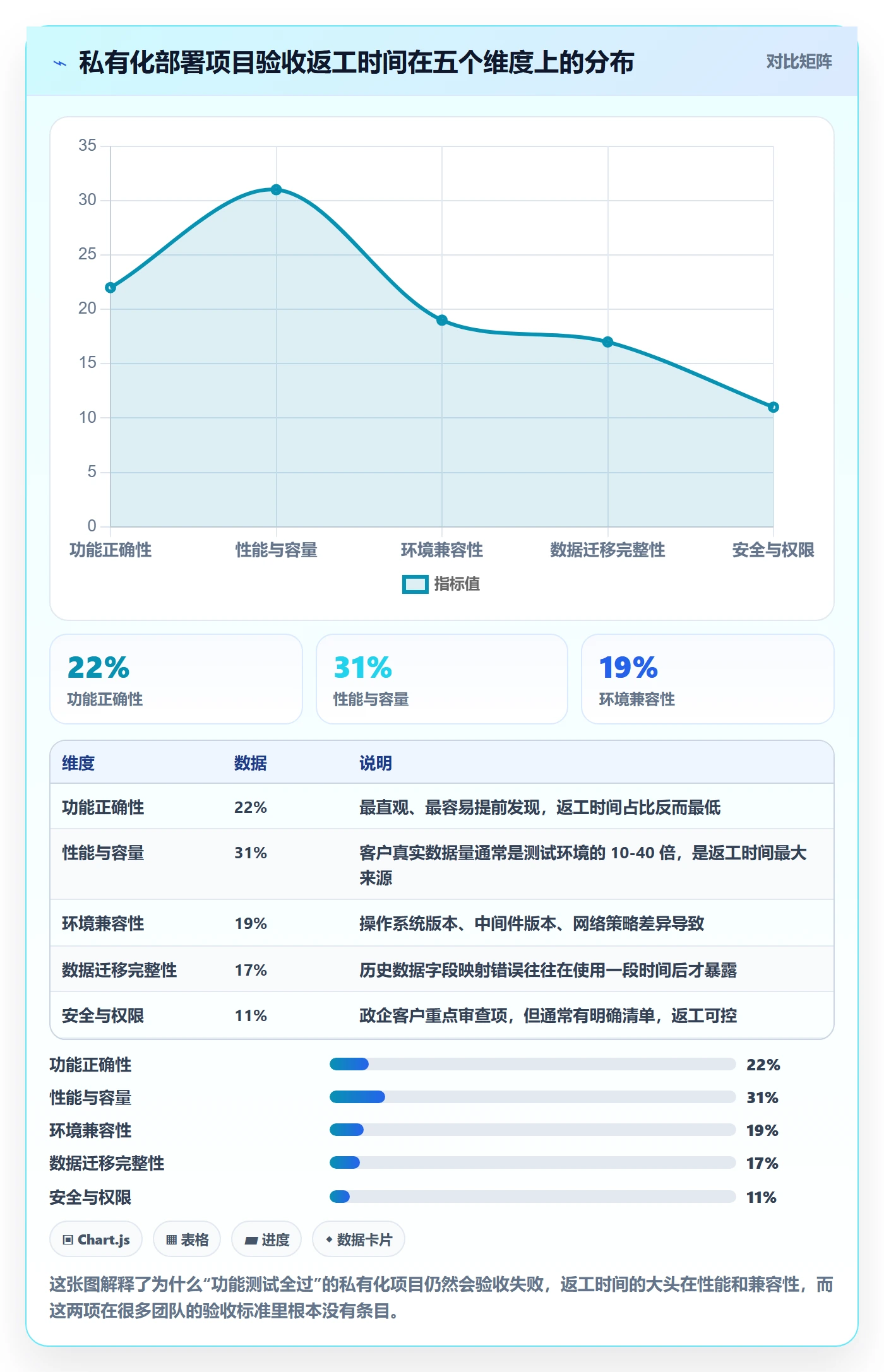 验收标准最佳实践:产品经理任务验收风险控制,常见问题
